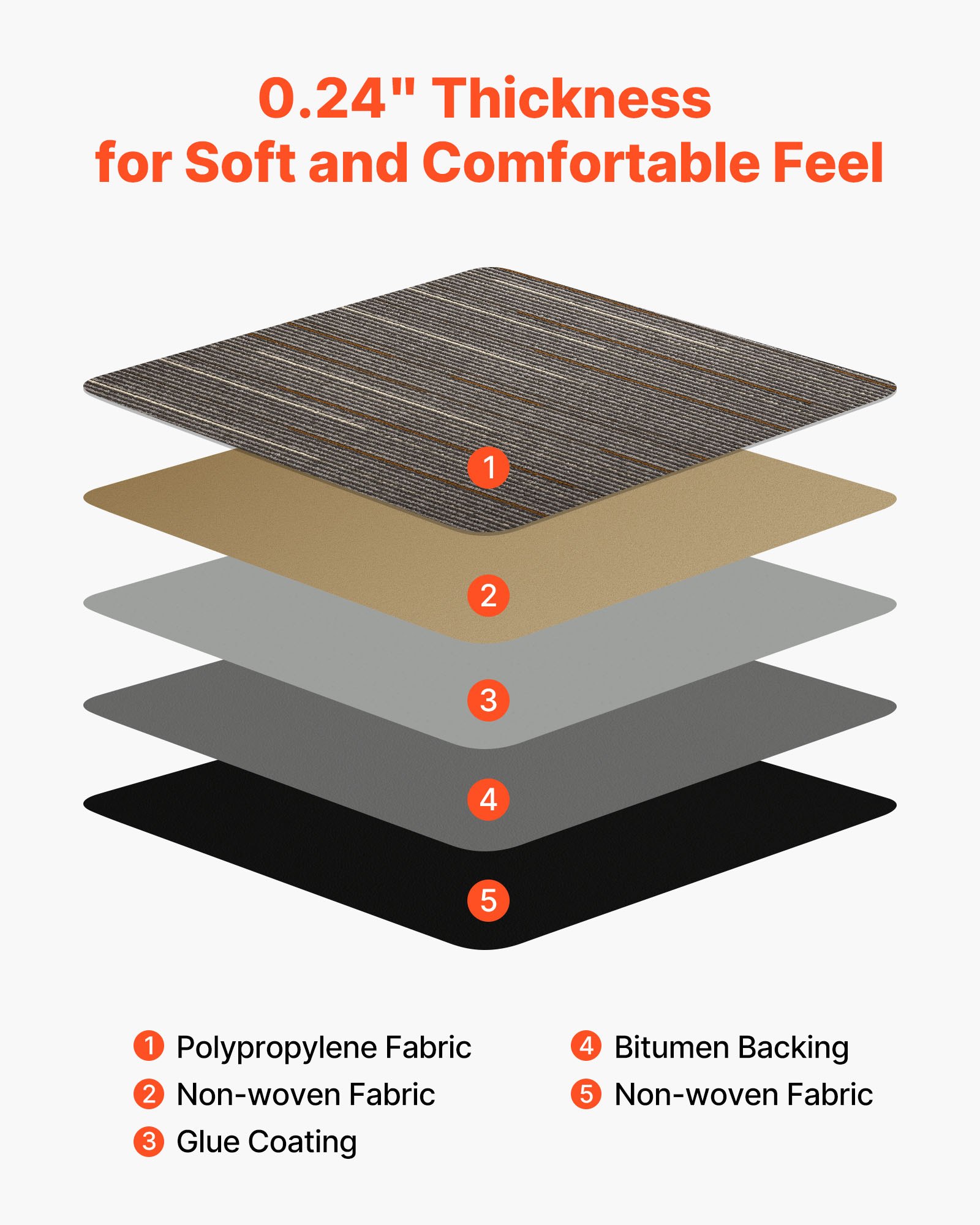 VEVOR Piastrelle per Moquette, 610x610 mm 24 Pezzi, Tappeto Quadrato Modulare, Pavimento Morbido Imbottito per Copertura Senza Cuciture 8,9㎡, per Soggiorno Camera da Letto, Marrone Scuro