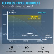 VEVOR Plotter da Taglio 28,3 Pollici Velocità di Taglio 10-800 mm/s 16 Mb stampanti adesivi con Software per Pubblicizzare Incisioni