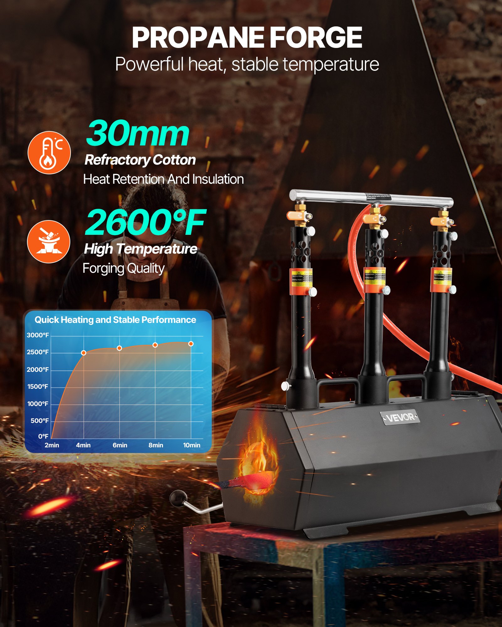 VEVOR Forgia Portatile a Propano con 3 Bruciatori, Forno a Gas max. 1427℃ per Fabbricazione di Utensili Coltelli Metalli, Forgiatura e Maniscalco, Forno Esagonale in Acciaio Laminato a Freddo