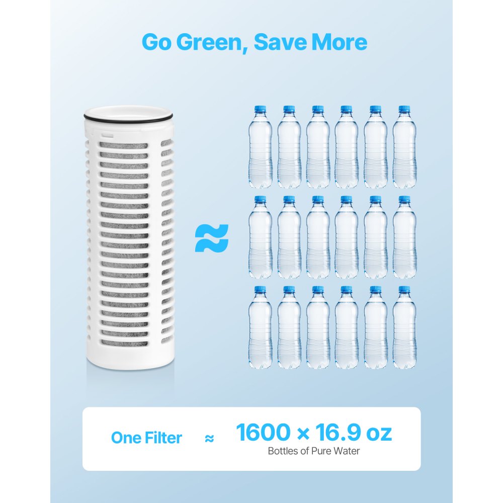 VEVOR Filtri di Ricambio per Caraffe, 3 Pezi Filtri per Caraffe e Distributore, Senza BPA, Durata 3 Mesi o 800 L, Riduzione di Cloro, Ruggine, Odori, PFOA/PFOS, per Caraffe Filtranti 6287
