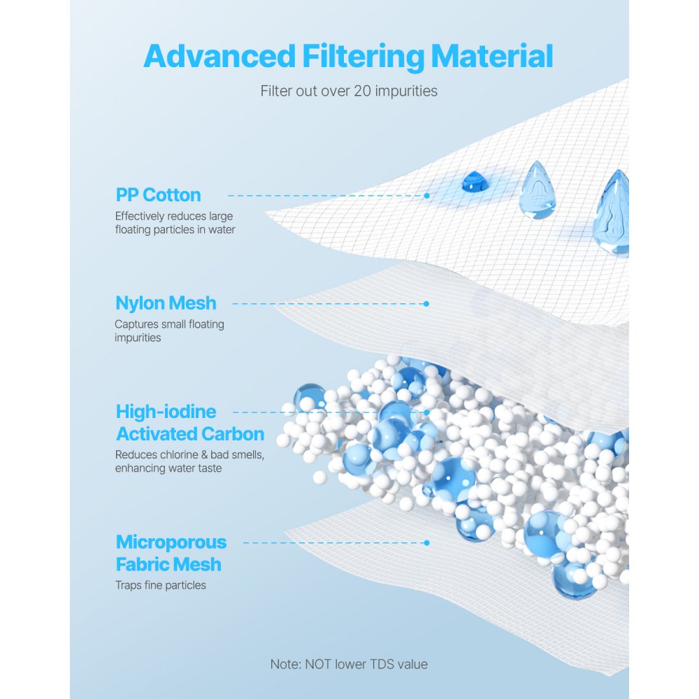 VEVOR Replacement Water Filters (3 pcs.) for Pitchers & Dispensers, BPA-free, lasts 3 months or 800 L, reduces chlorine, rust, odors, PFOA/PFOS, for water filter pitcher 6287