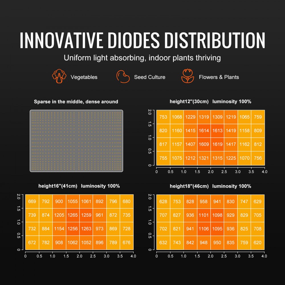 VEVOR Lampada LED da Coltivazione delle Piante 300W per Serra Interna a Spettro Completo 120-277V, Lampada a Spettro Completo per Serra Domestica Interna Telaio in Alluminio, Luce per Crescita Piante