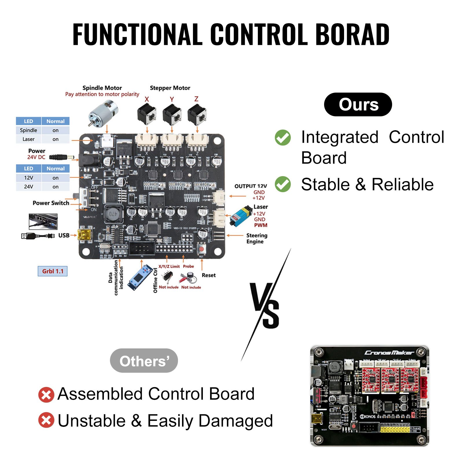 VEVOR Macchina per Incidere Cnc Fresatrice 3018 Pro-M Fresatrice 2,5 W 24 V 5 A Fresatura Macchina per Tutti I Tipi di Plastica Alluminio Legno Morbido