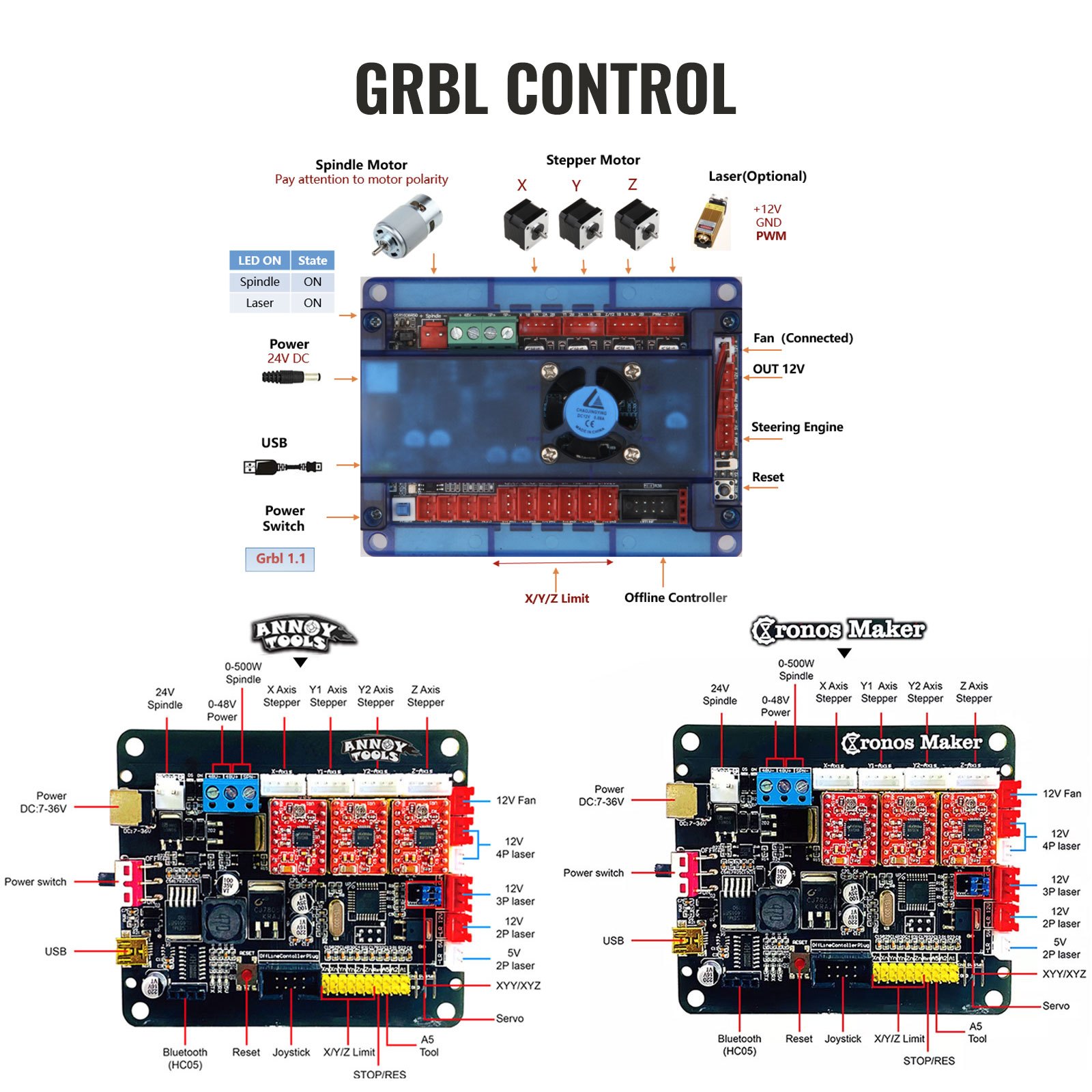 VEVR Engraving Machine, 3018 Pro MAX 10000RPM 3-Axis GRBL Control, DC 24V 5A Wood Lathe Made of Aluminum Profile & Bakelite, CNC Engraving Machine Laser Engraver 300 x 180 x 45 mm