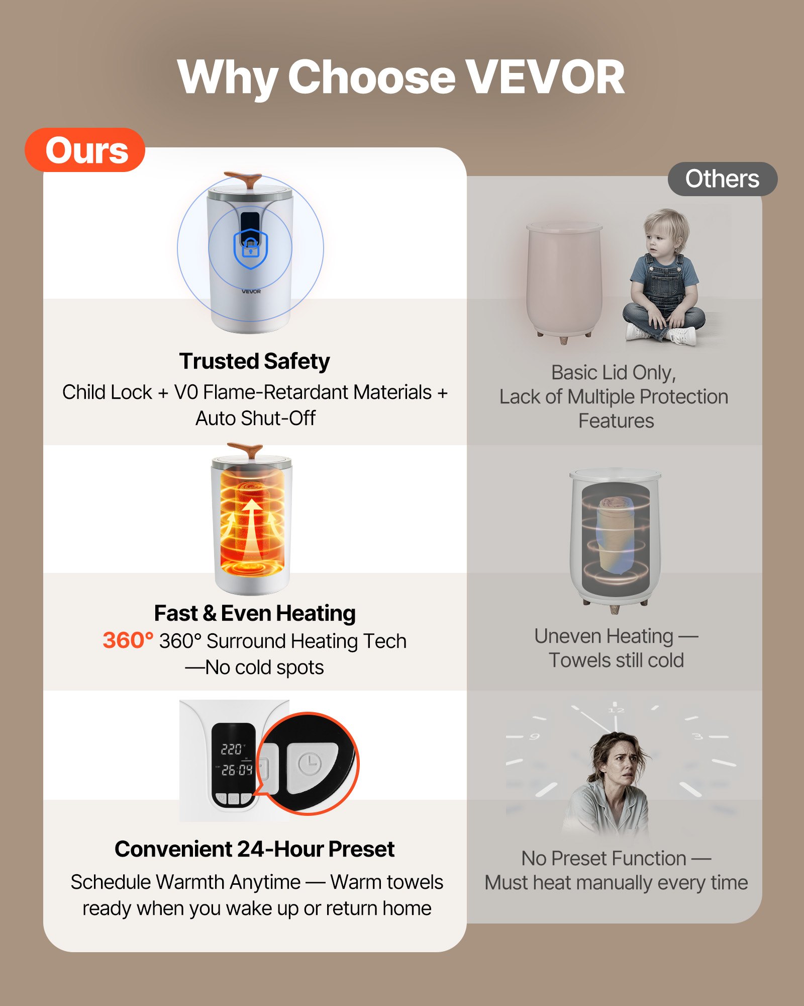 VEVOR Scaldasalviette Capienza 20 Litri con Schermo LED, Scaldacoperte di per Bagno, Timer Impostazione Temperatura, Blocco di Sicurezza, Ideale per SPA, Bagno Casa, Bianco