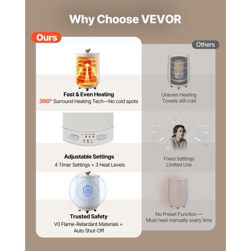 VEVOR Scaldasalviette Secchio Verticale 20 Litri Per Bagno SPA Max. 2 Asciugamani Potenza Nominale 465 W Spegnimento Automatico Tempo Di Riscaldamento Regolabile 4 Livelli, Riscaldatore Asciugamani - 10