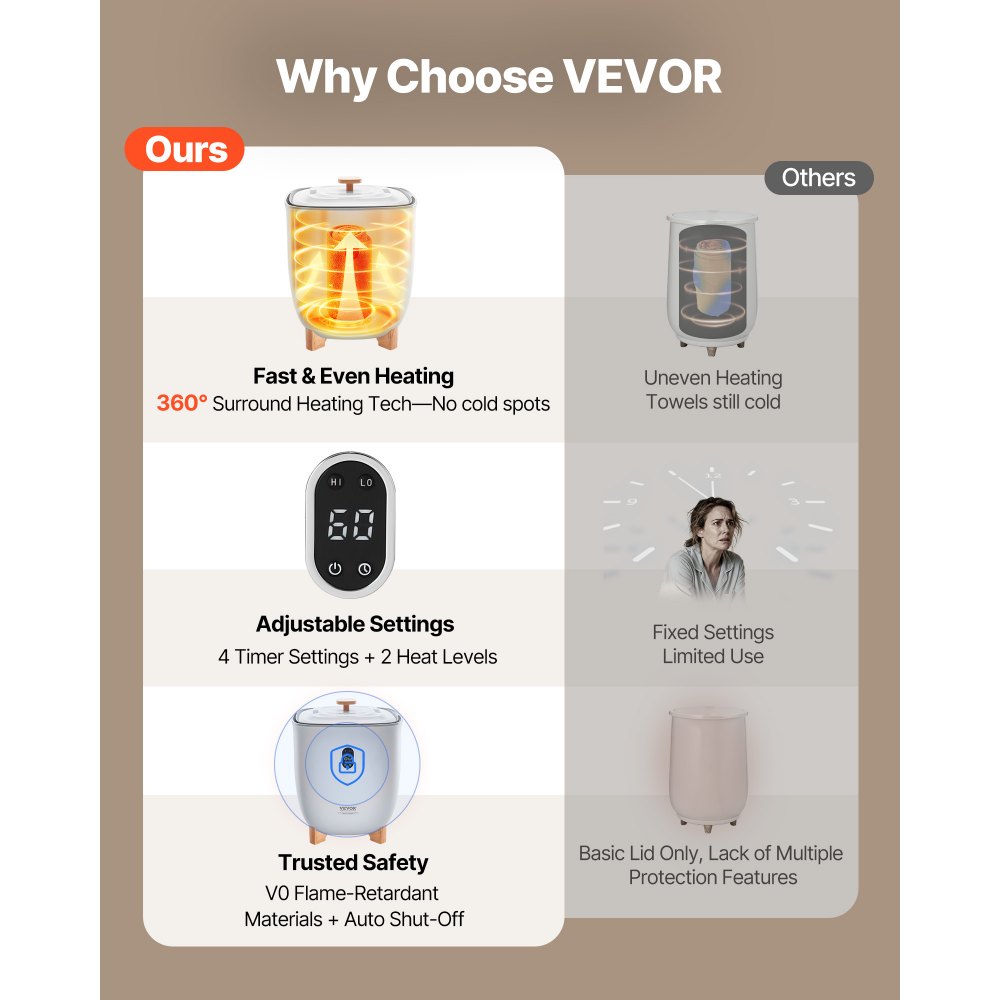 VEVOR Scaldasalviette Capienza 25 Litri con Schermo LED, Scaldacoperte per Bagno, 4 Livelli di Timer, Impostazione Temperatura, Blocco di Sicurezza, per SPA, Casa, Grigio