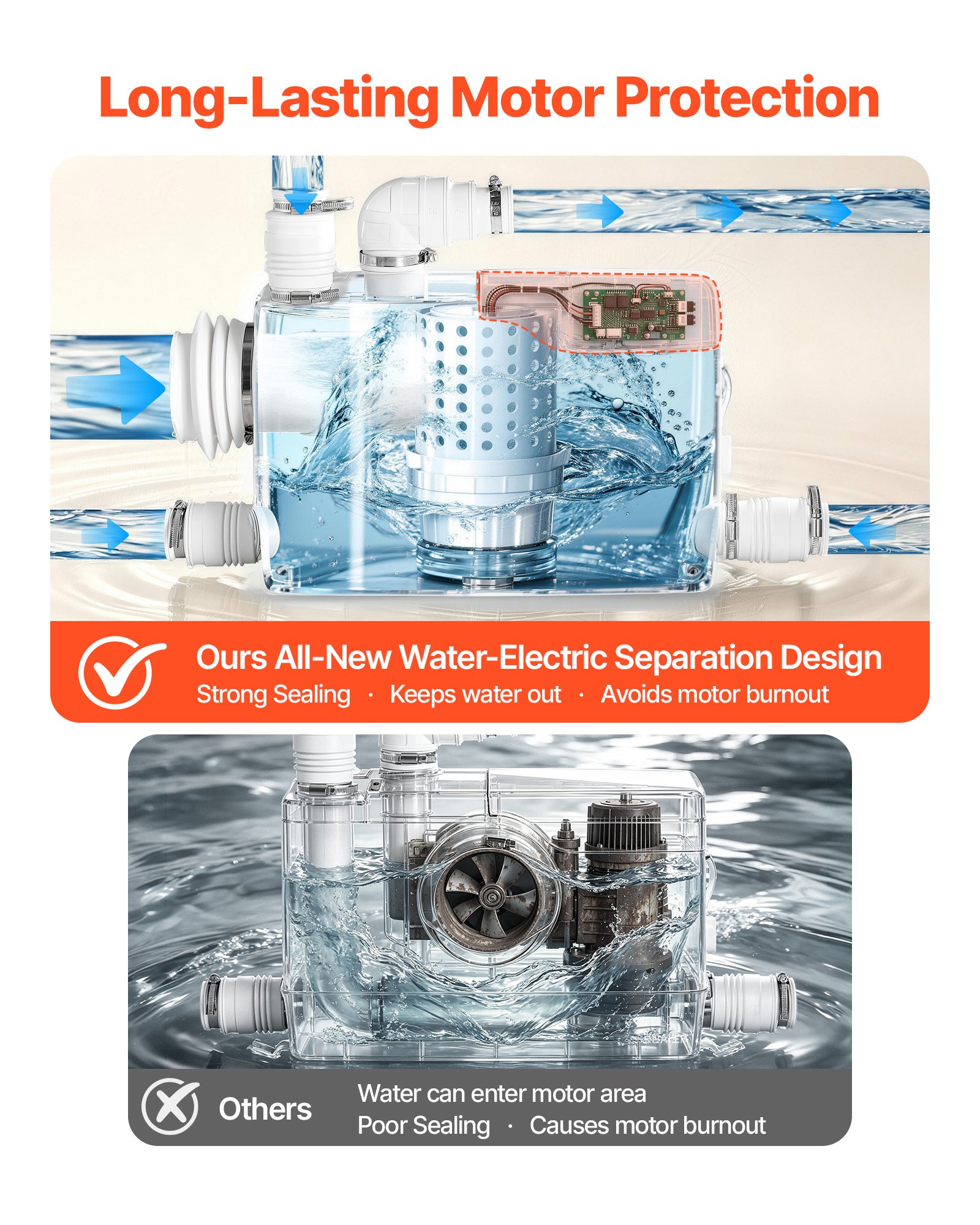 VEVOR Pompa Maceratrice per WC Portata 200L/min Sollevamento Acque Reflue, Maceratore 800 W per Impianti Idraulici Cantica Cucina Bagno Lavanderia Prevalenza 10 m, Attacco Laterale, 4 Ingressi