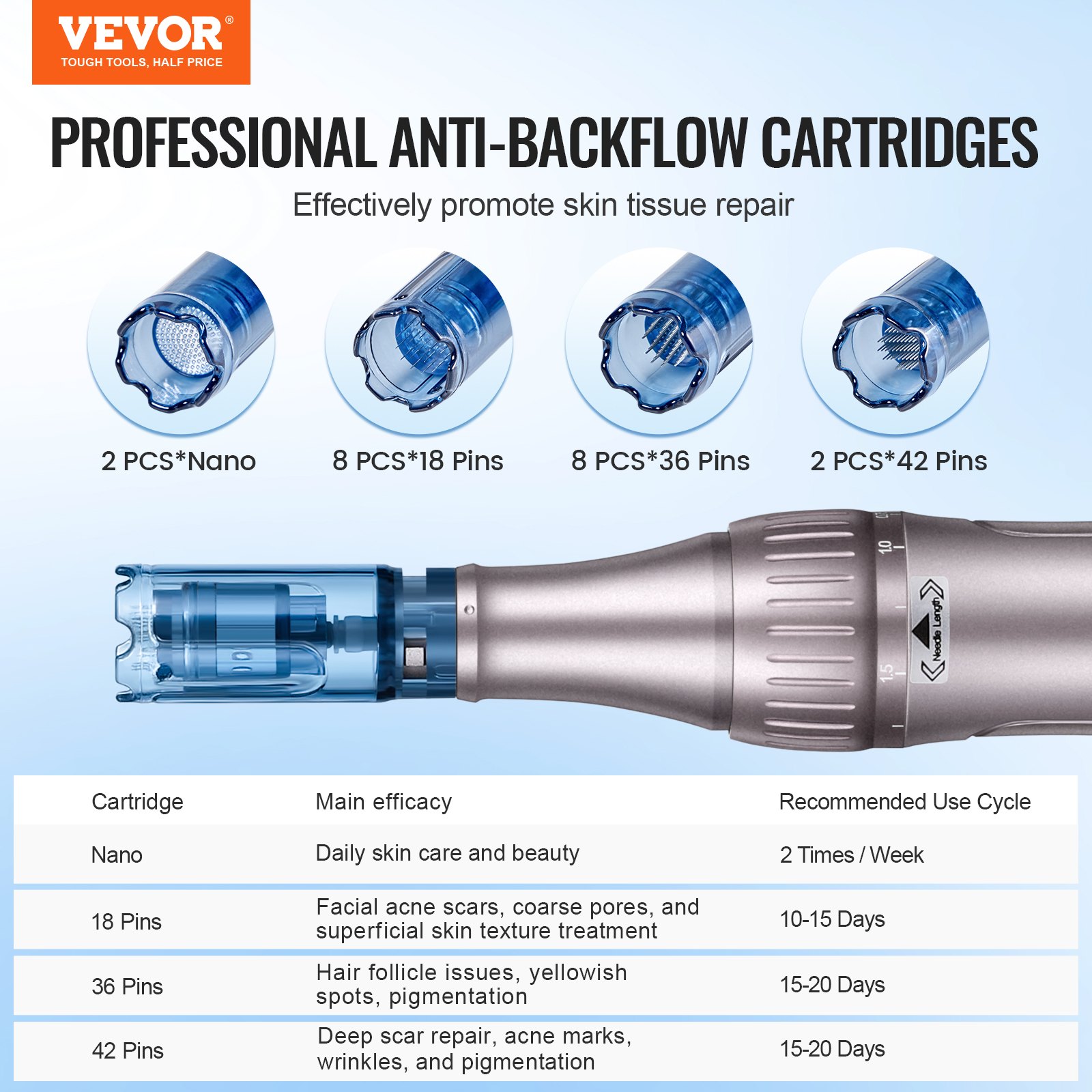 VEVOR Penna per Microneedling Facciale M8S, Penna Derma Elettrica con 20 Aghi Anti-Reflusso, Dispositivo Bellezza con 6 velocità Variabili, Lunghezza Ago Regolabile 0-2,5 mm, Display LCD