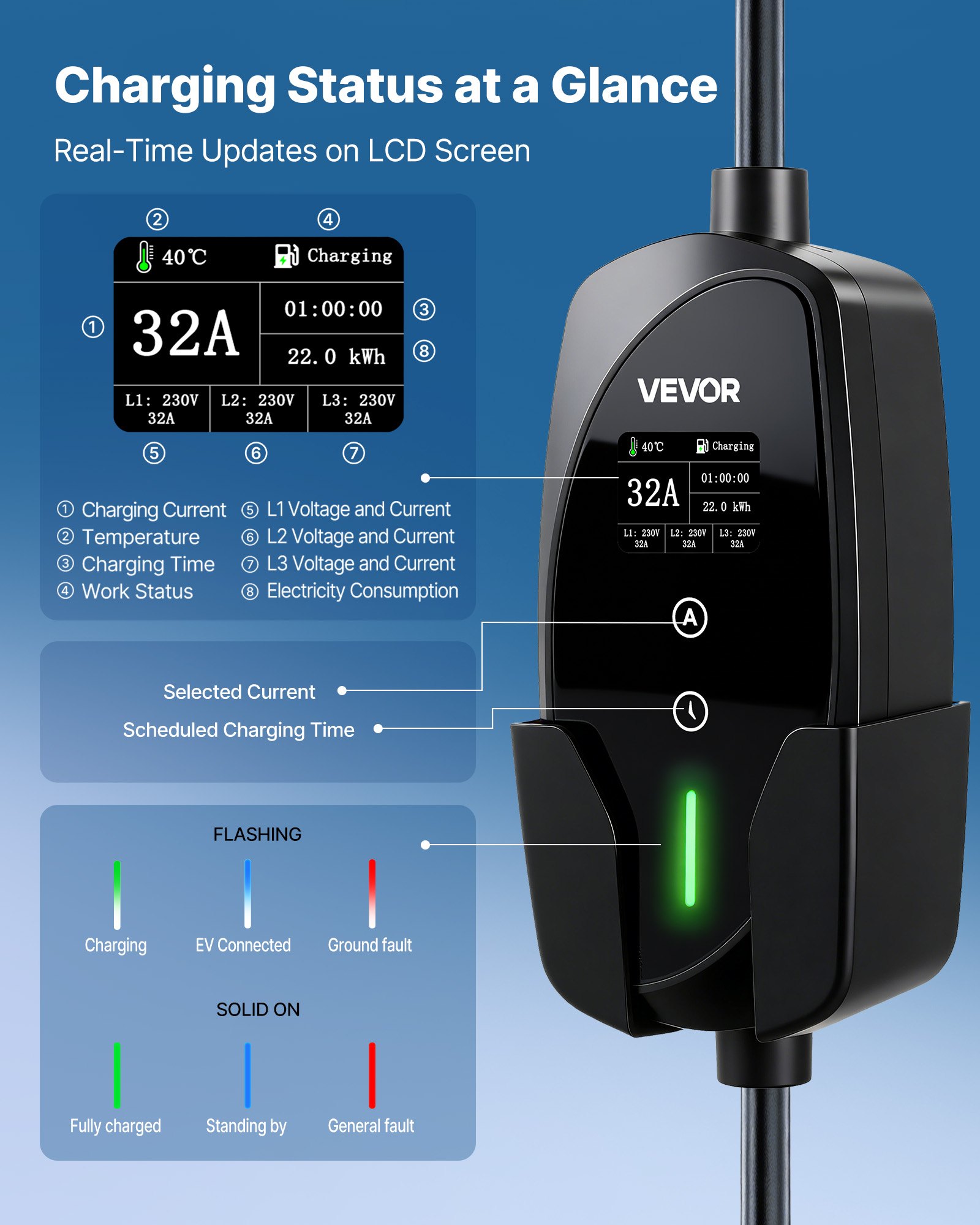 VEVOR Caricabatterie Portatile 22 kW per Auto Elettriche Tipo 2, Colonnina Portatile Caricatore Stazione Ricarica per Veicoli Elettrici 32A Trifase Cavo di Ricarica 7 m Spina CEE32 Schermo LCD