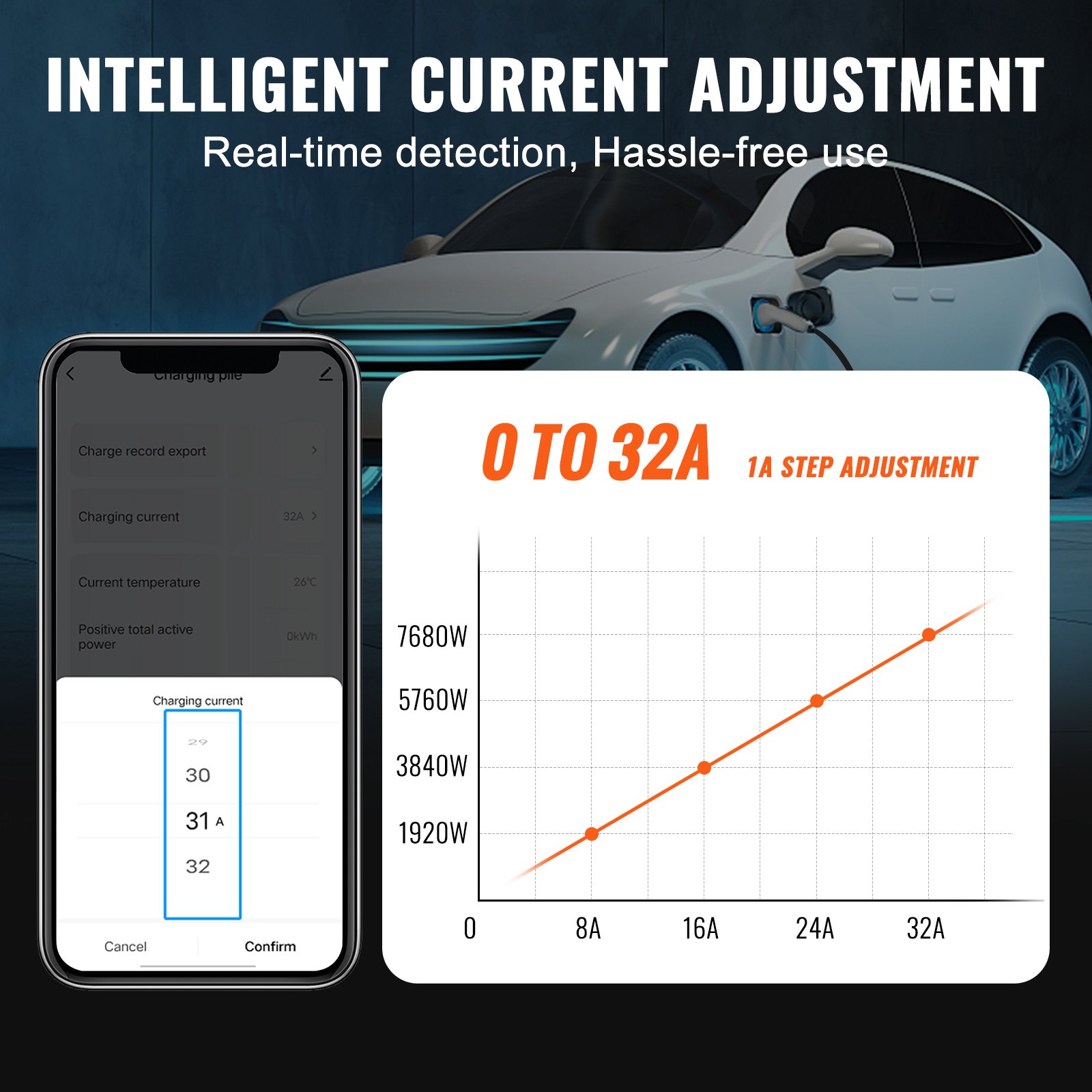 VEVOR Colonnine Ricarica Batterie Autotrazione Stazione di Ricarica per Veicoli Elettrici Tipo 2 Mono/Trifase 7,4/11KW Impermeabilità IP66 Scheda Rfid