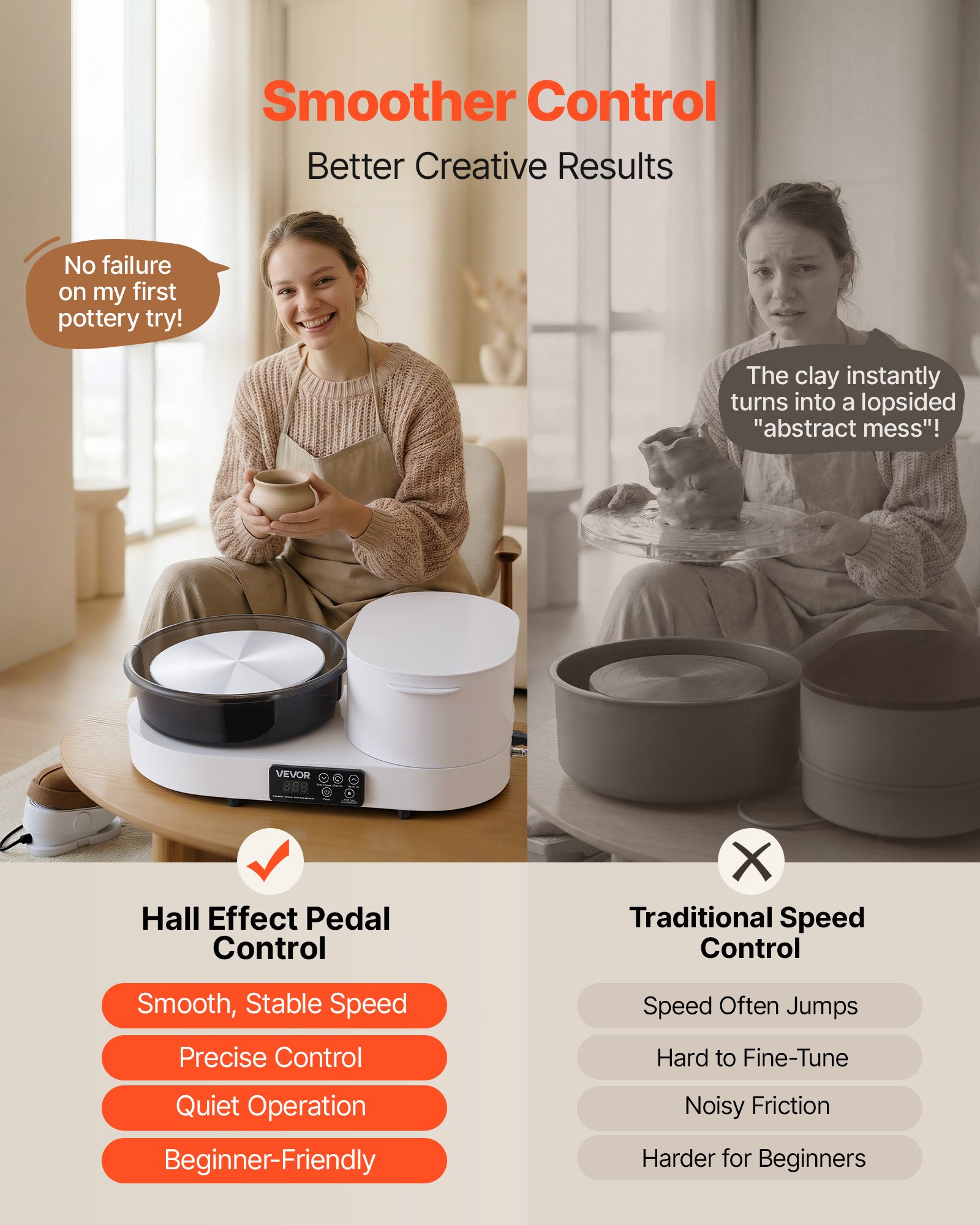 VEVOR Tornio Ceramica da Banco Elettrico Bianco 450W con Pedale, Piatto Girevole in Alluminio da 28cm, Velocità Regolabile da 30 a 300 giri/min, per Artigianato Fai Da Te Lavorazione Creta Argilla