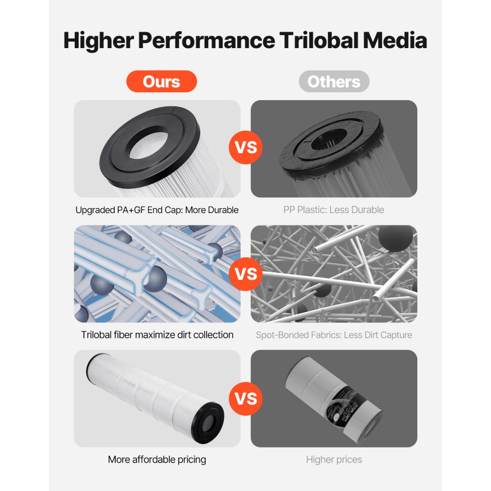 VEVOR Cartuccia Filtro Piscina, per Pentair CCP520, R173578, PCC130, Filtro a Cartuccia di Ricambio per Piscina, Sicura per Bambini e Animali Domestici, Plissettata Trilobata, Facile da Pulire