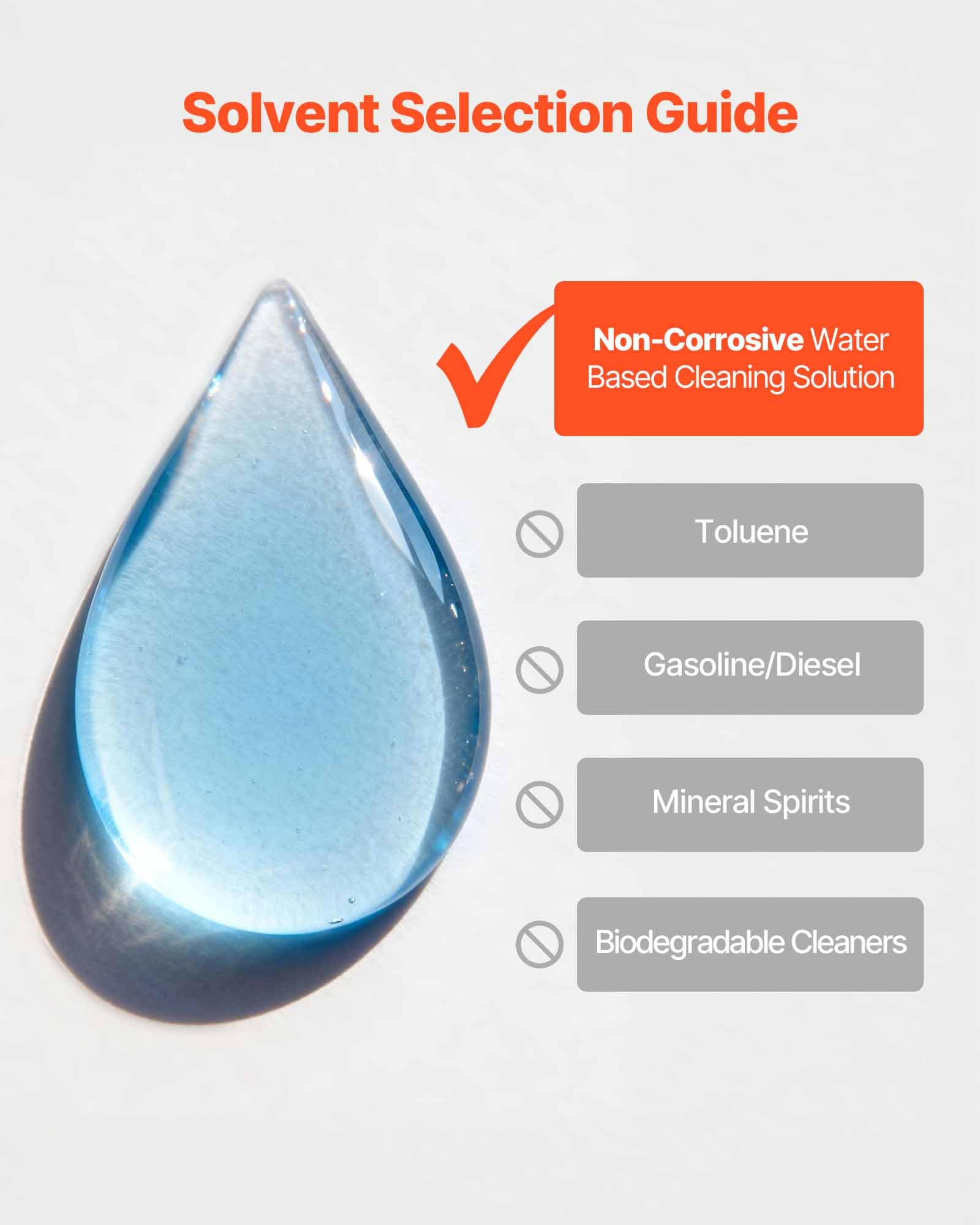 VEVOR Vasca Lavapezzi da Officina da 19 L, Capacità Solvente di 13 L, Pulitore Portatile per Parti di Automobili in Acciaio con Pompa Elettrica per Cuscinetti delle Ruote, Ingranaggi e Carburatori