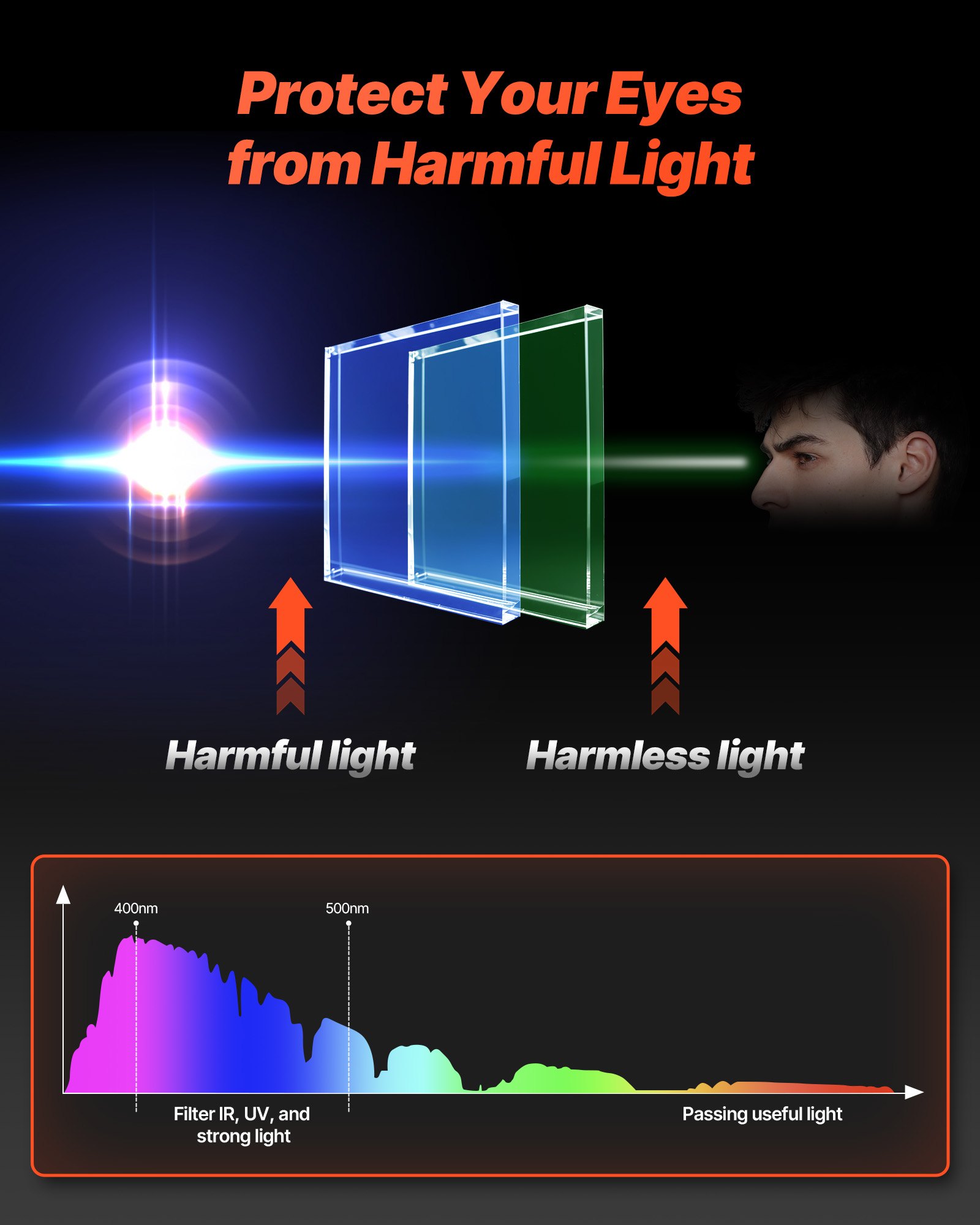 VEVOR Casco per Saldatura Auto-Oscurante, Cappuccio per Saldatura Energia Solare Colori Reali da 100 x 59,4 mm, 4 Sensori ad Arco, Tonalità 4/5-9/9-13 per Molatura TIG MIG ARC, Serie METIS
