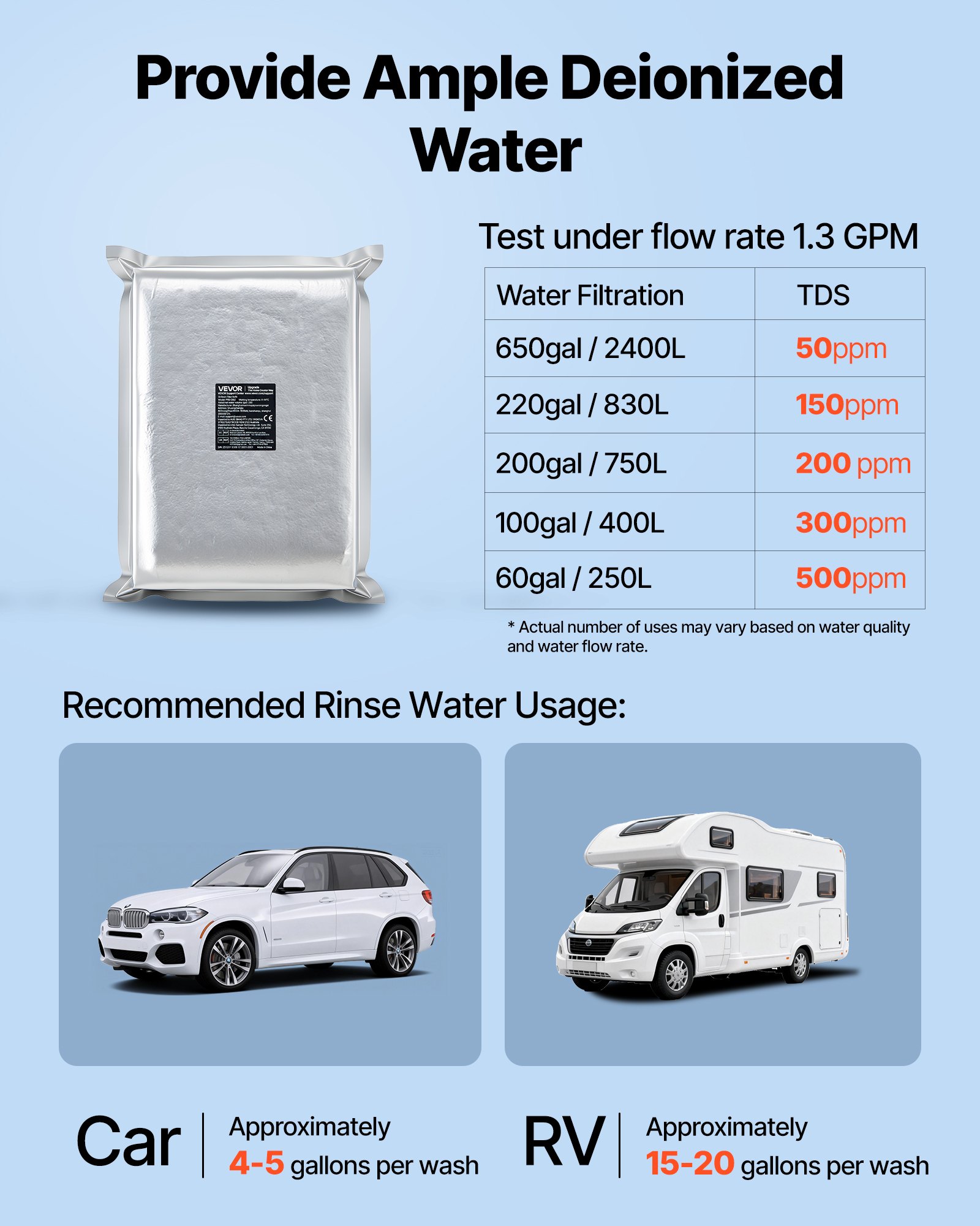 VEVOR Filtro di Ricambio per Sistema di Acqua Deionizzante per Autolavaggio Filtro in Resina DI Mista da 5 Litri per Pulizia Auto Moto Barca, Filtro di Ricambio per Acqua Deionizzata Lavaggio Auto
