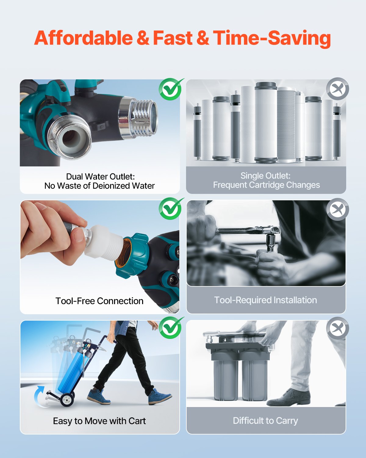 VEVOR Sistema di Acqua Deionizzata per Autolavaggio, Deionizzatore d'Acqua Premium con Misuratore TDS , Filtro Antimacchia per Acqua Senza Macchie con Modalità a Doppia Uscita, per Auto Camper  4-45°C