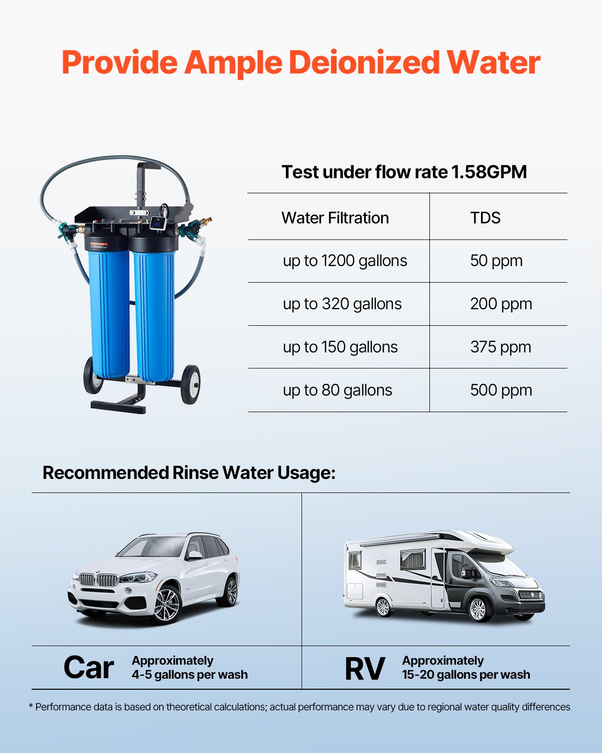 VEVOR Sistema di Acqua Deionizzata per Autolavaggio, Deionizzatore d'Acqua Premium con Misuratore TDS , Filtro Antimacchia per Acqua Senza Macchie con Modalità a Doppia Uscita, per Auto Camper  4-45°C