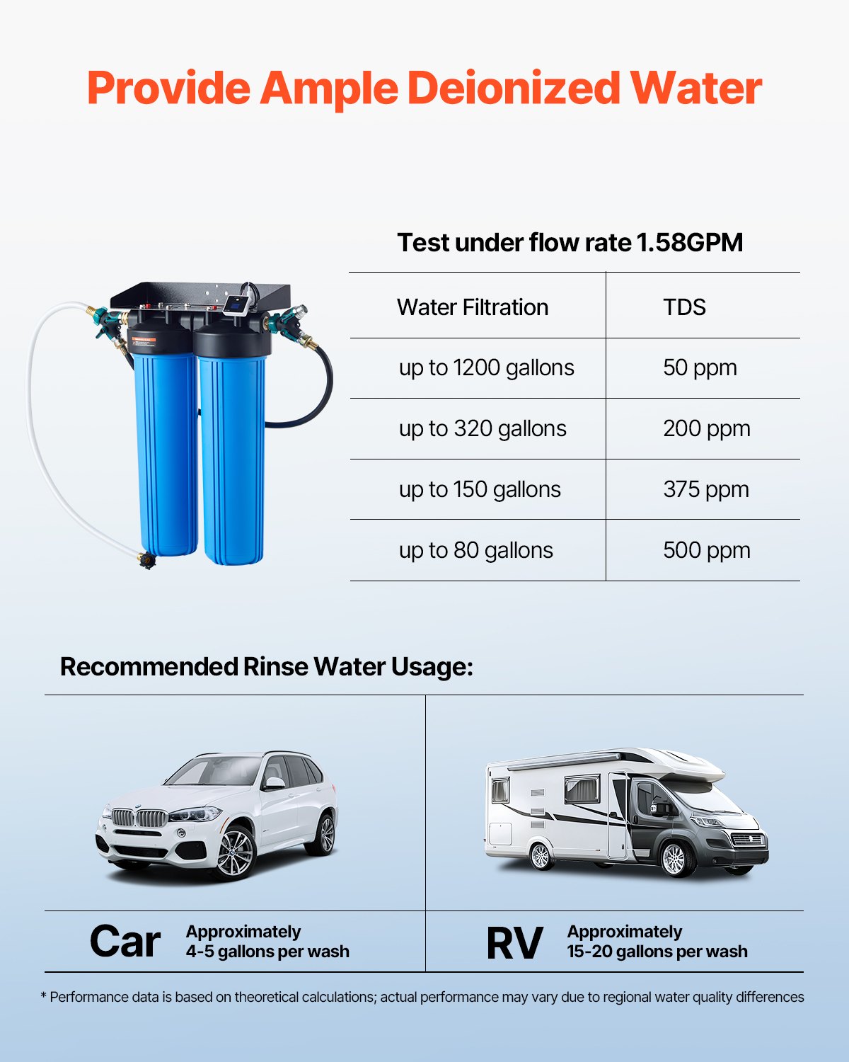 VEVOR Sistema di Acqua Deionizzata per Autolavaggio, Deionizzatore d'Acqua Premium con Misuratore TDS , Filtro Antimacchia per Acqua con Modalità a Doppia Uscita, per Auto Camper Moto, 16,1 kg