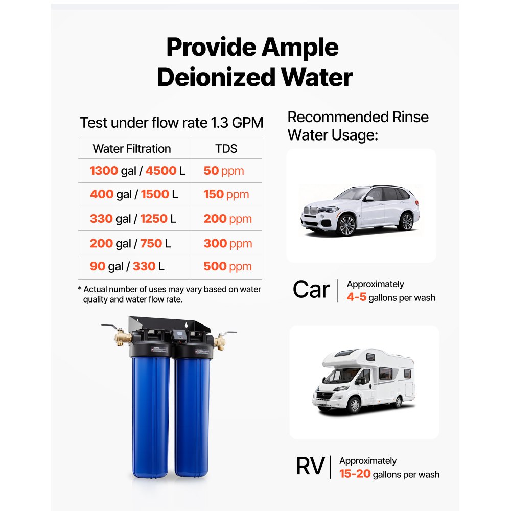 VEVOR Unità Demineralizzatore d'Acqua per Risciacquo Veicoli senza Aloni, Sistema di Deionizzazione d'Acqua Pulizia Camper Valvola Deviatrice Tester TDS Pressione Ingresso 3-8,6 MPa 360 x 210 x 665 mm