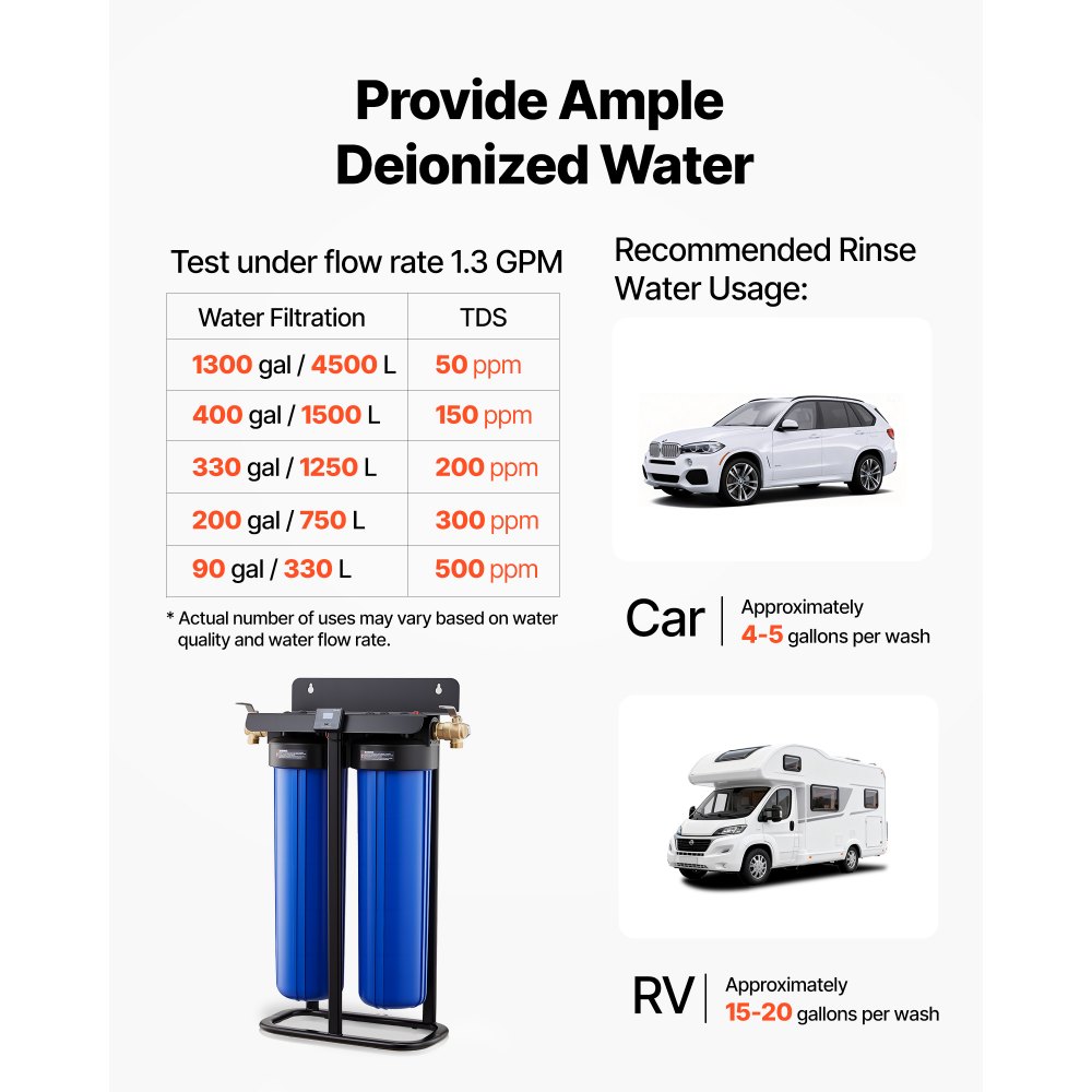 VEVOR Unità Demineralizzatore d'Acqua per Risciacquo Veicoli, Sistema di Deionizzazione d'Acqua per Pulizia Camper Valvola Deviatrice Tester TDS Pressione Ingresso 3-8,6 MPa Temperatura Lavoro 4-44 °C