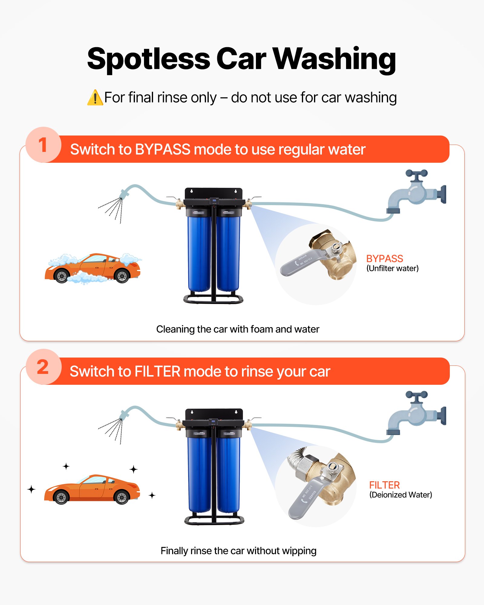VEVOR Unità Demineralizzatore d'Acqua per Risciacquo Veicoli, Sistema di Deionizzazione d'Acqua per Pulizia Camper Valvola Deviatrice Tester TDS Pressione Ingresso 3-8,6 MPa Temperatura Lavoro 4-44 °C