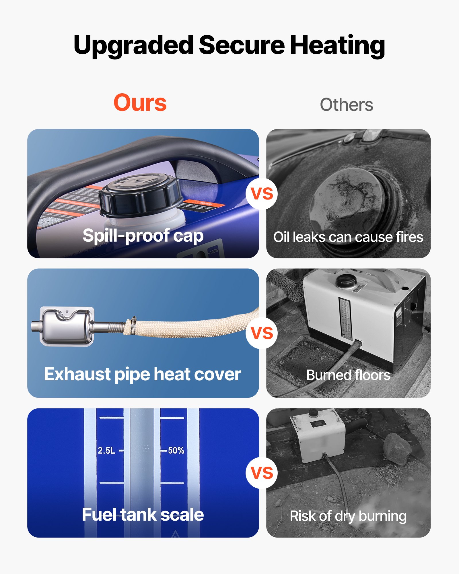 VEVOR Riscaldatore Diesel, 12-24V 8KW, Riscaldatore d'Aria Diesel Portatile Tutto in Uno con Telecomando e Schermo LCD, Riscaldamento Rapido e Basso Rumore, Serbatoio Carburante da 5 L