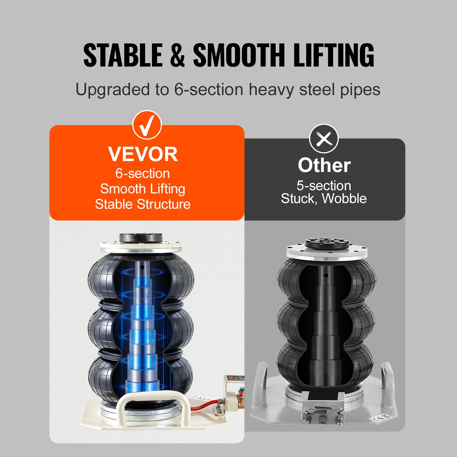 VEVOR Martinetto Pneumatico 3 Tonnellate Sollevamento 140-450 mm Martinetto Pneumatico 0,8-1,0 MPa, Martinetto Portatile 3 Cuscini d'Aria per Riparazione Auto Manutenzione SUV Pickup Officina Garage