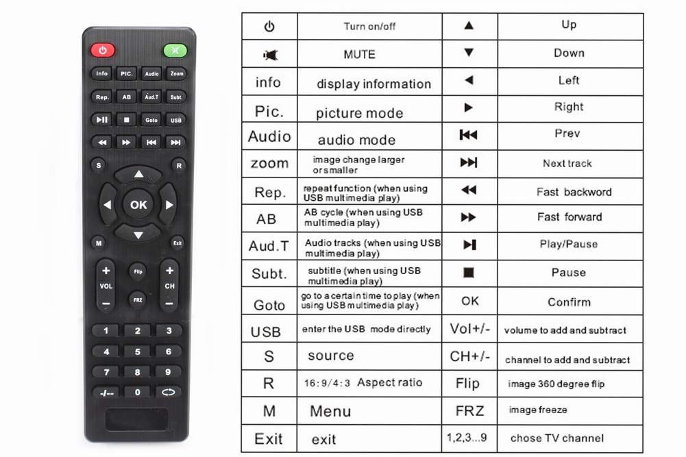 Mini Proiettore Led Portatile Videoproiettore Home Cinema 3500 Lumens Hd Tv