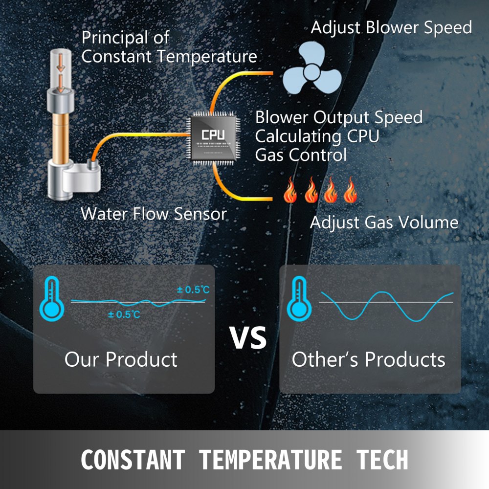 Scaldino Scaldabagno A Gas Naturale 12l Timer Efficiente Acciaio Al Carbonio