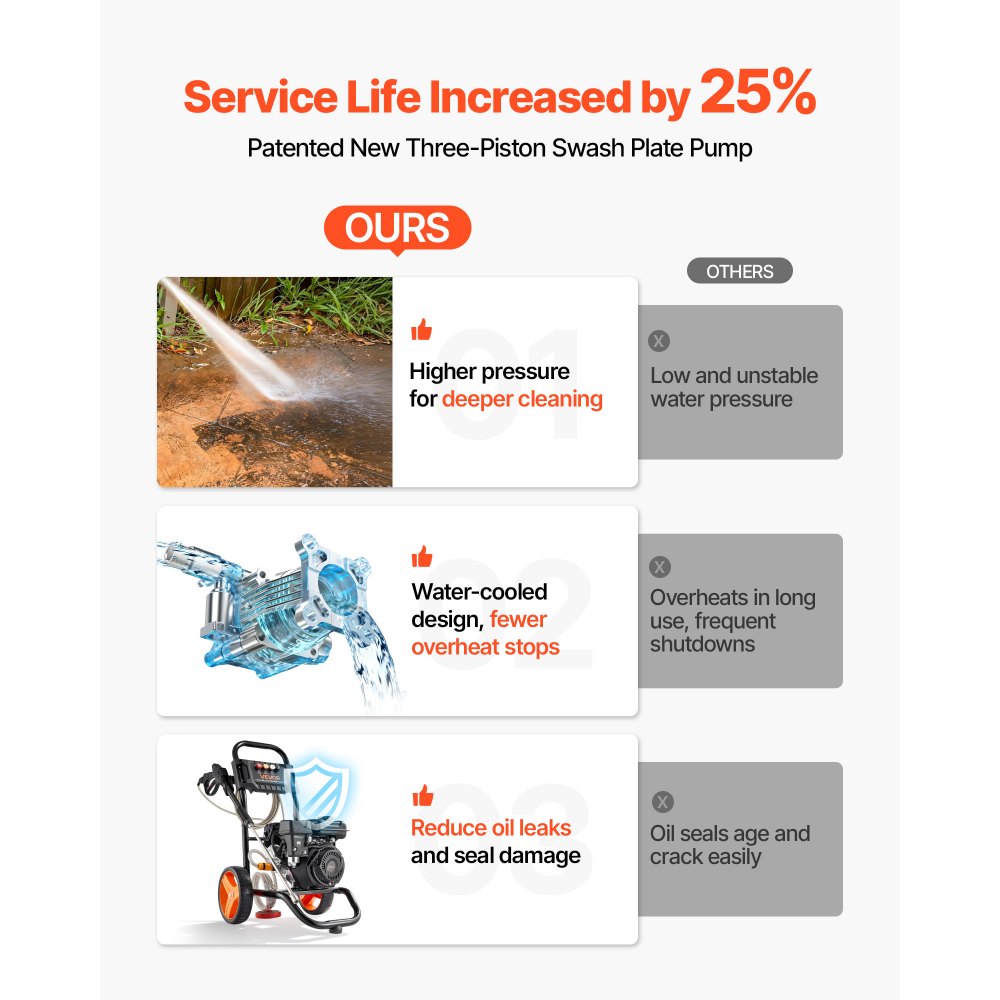 VEVOR Idropulitrice a Gas con Pompa in Alluminio di Ultima Generazione con Spray a Spruzzo e Lancia, Set di 4 Ugelli, Idropulitrice a Gas per Auto, Recinzioni, Vialetti, Case, Cortili, Mobili