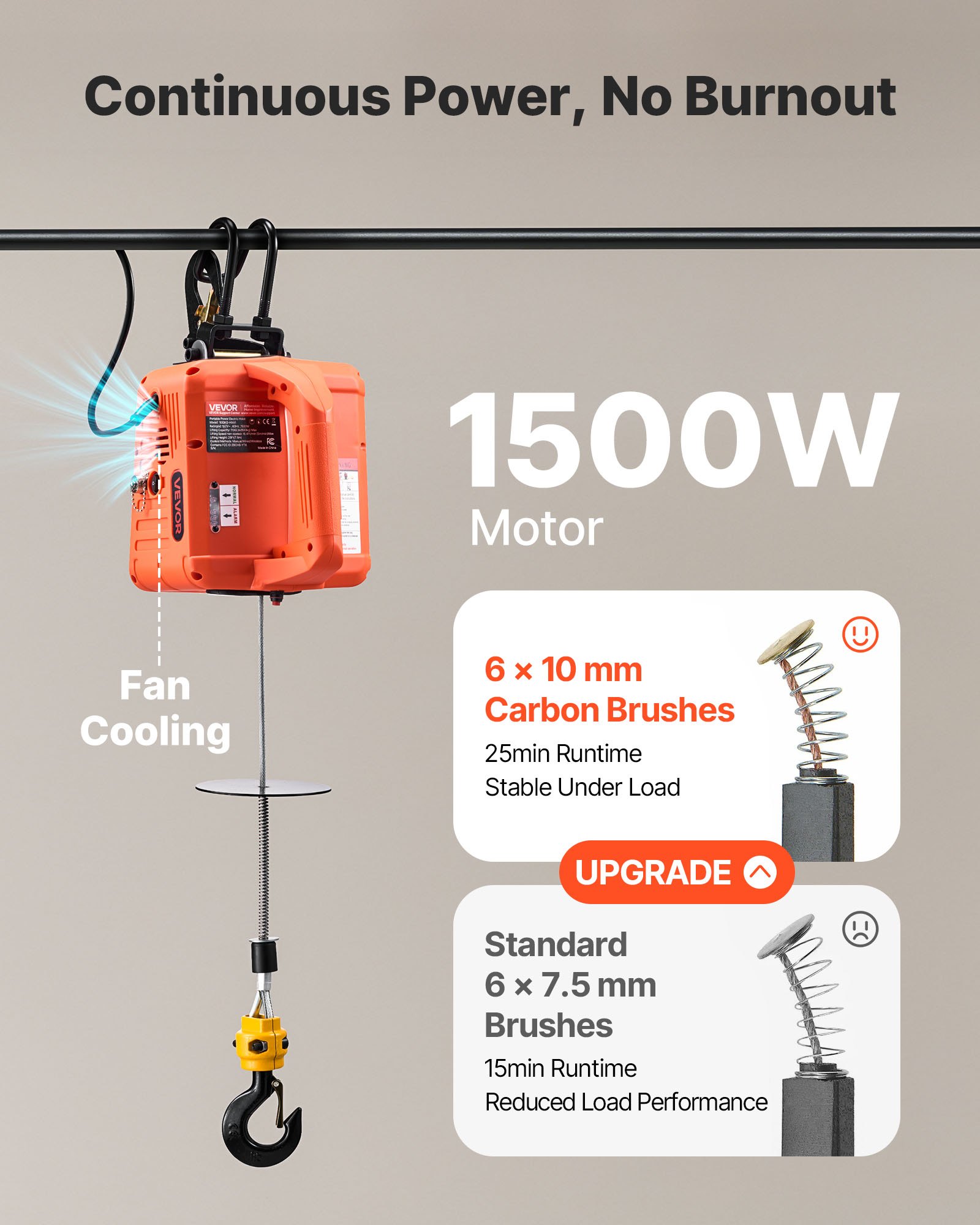 VEVOR Verricello Paranco Elettrico di Sollevamento Capacità Carico 500 kg, Verricello Argano Elettrico Portatile da 1500 W, Altezza di Sollevamento 7,6 m, con Telecomando Manuale, Cablato Wireless