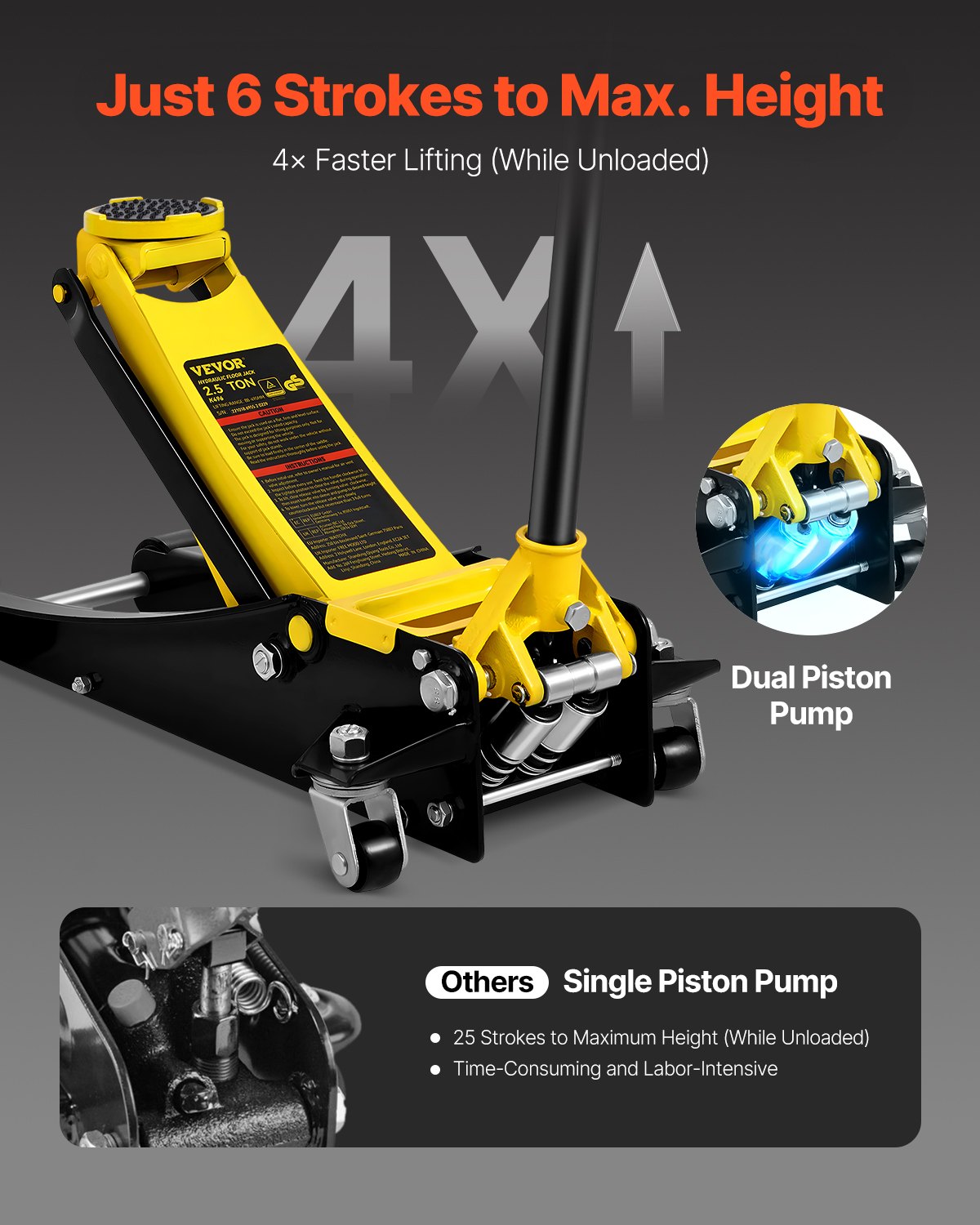 VEVOR 2.5 t low-profile racing car jack, high-performance steel racing car jack with double piston quick-lift pump, jack lifting range 75-495 mm