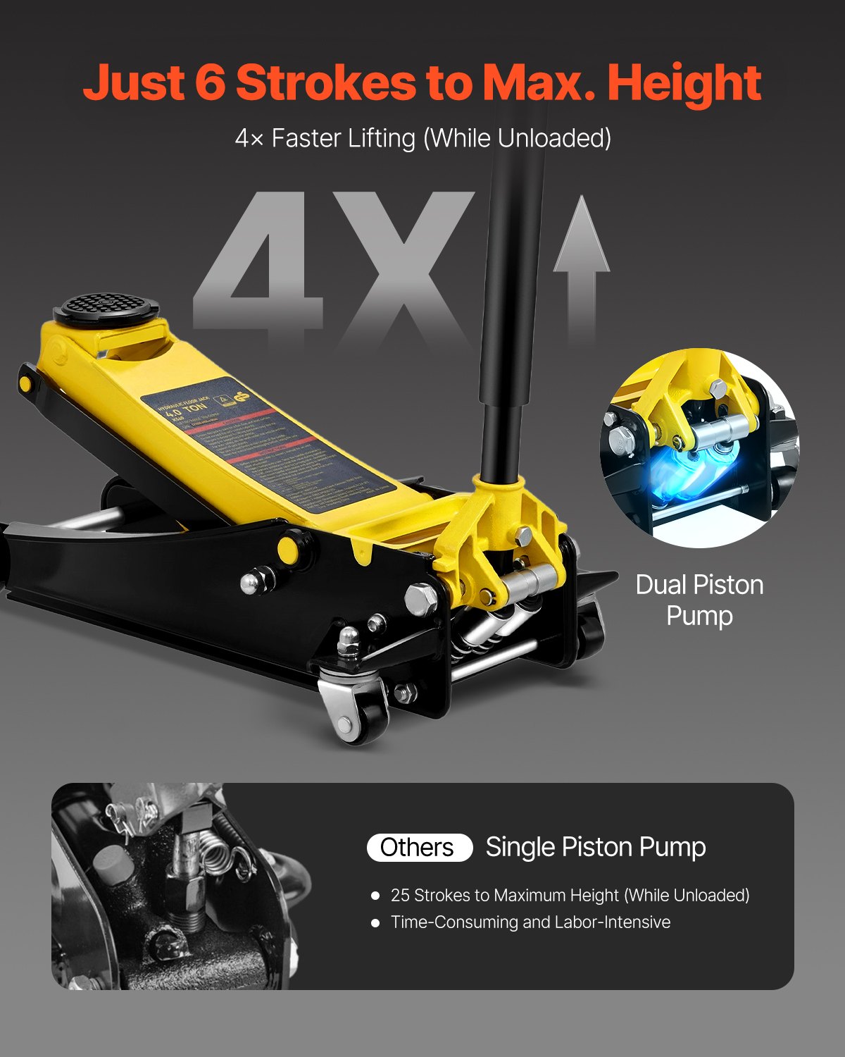 VEVOR 4t Low Profile Car Jack, Heavy-Duty Steel Racing Car Jack with Twin Piston Rapid Lift Pump, Trolley Jack 119-533mm Lifting Range