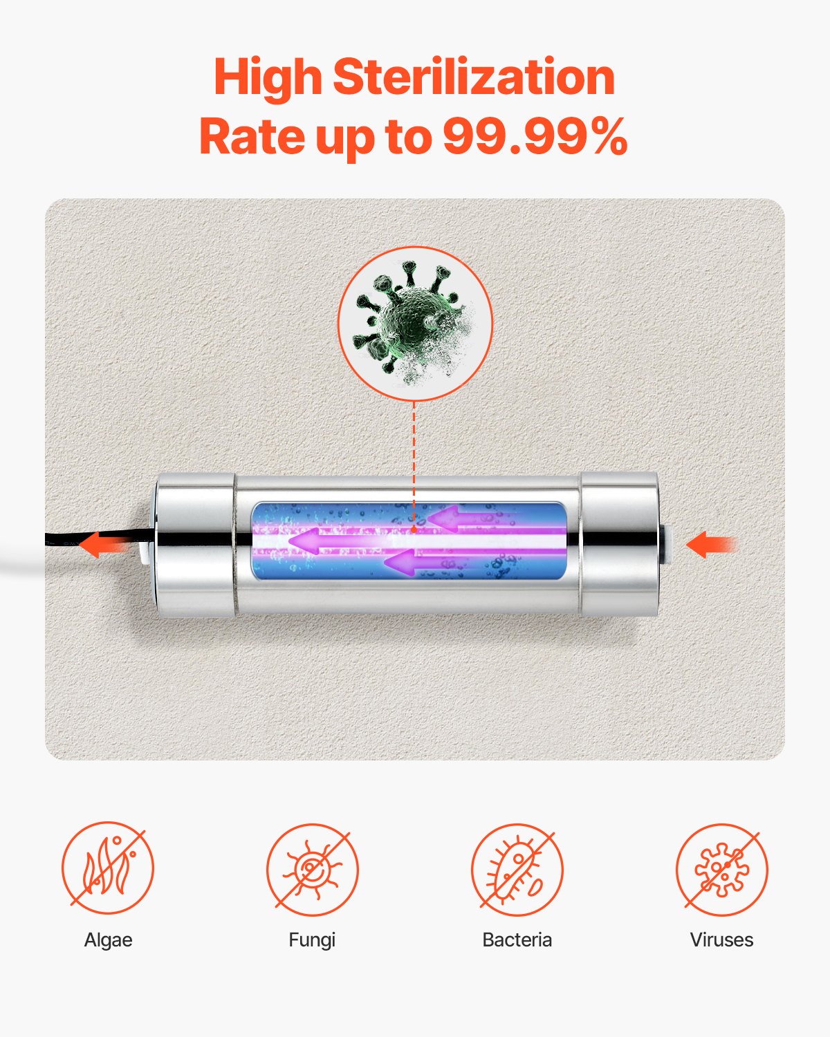 VEVOR Purificatore d'Acqua UV, 8 W 3,785 L/min Filtro Purificatore d'Acqua Ultravioletto Versatile 220 V con Alloggiamento in Acciaio Inox, per Tutta Casa con Manicotto al Quarzo, per Bere, Pulizia