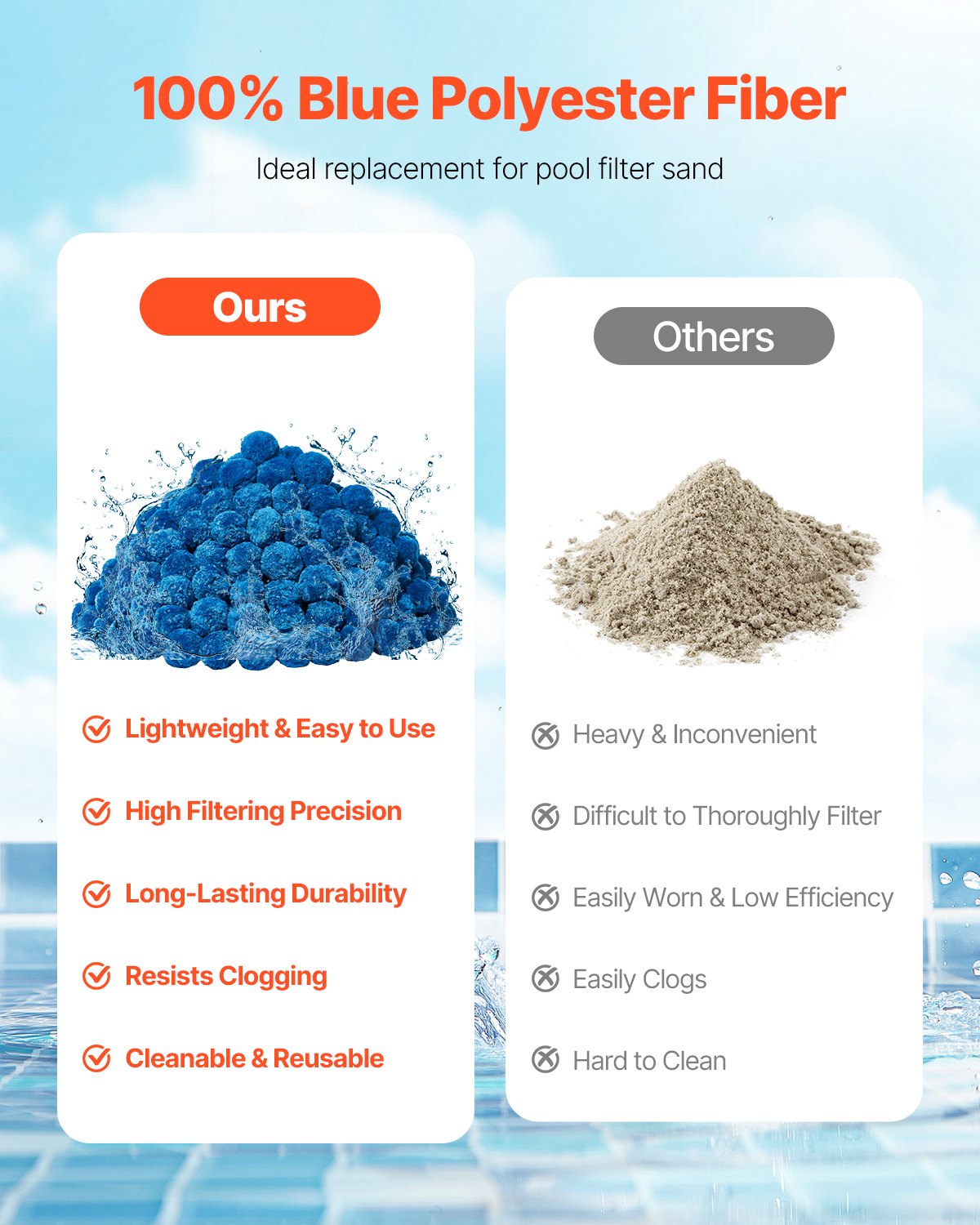 VEVOR Filter Balls for sand filters, 1.83 kg, filter balls replace pool filter sand, reusable blue filter medium made of polyester fiber with wash bag, for swimming pools, aquariums, above-ground pools