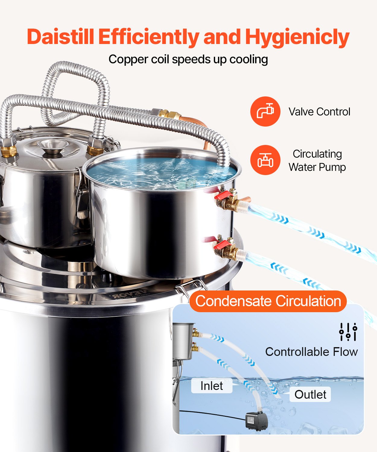 VEVOR Kit Distillatore per Alcol Pompa dell'Acqua, Kit di Fermentazione con Doppio Condensatore Distillazione Secondaria, Kit Distillatore Serbatoio Fai da te Capienza 50 L per Bevande Alcoliche