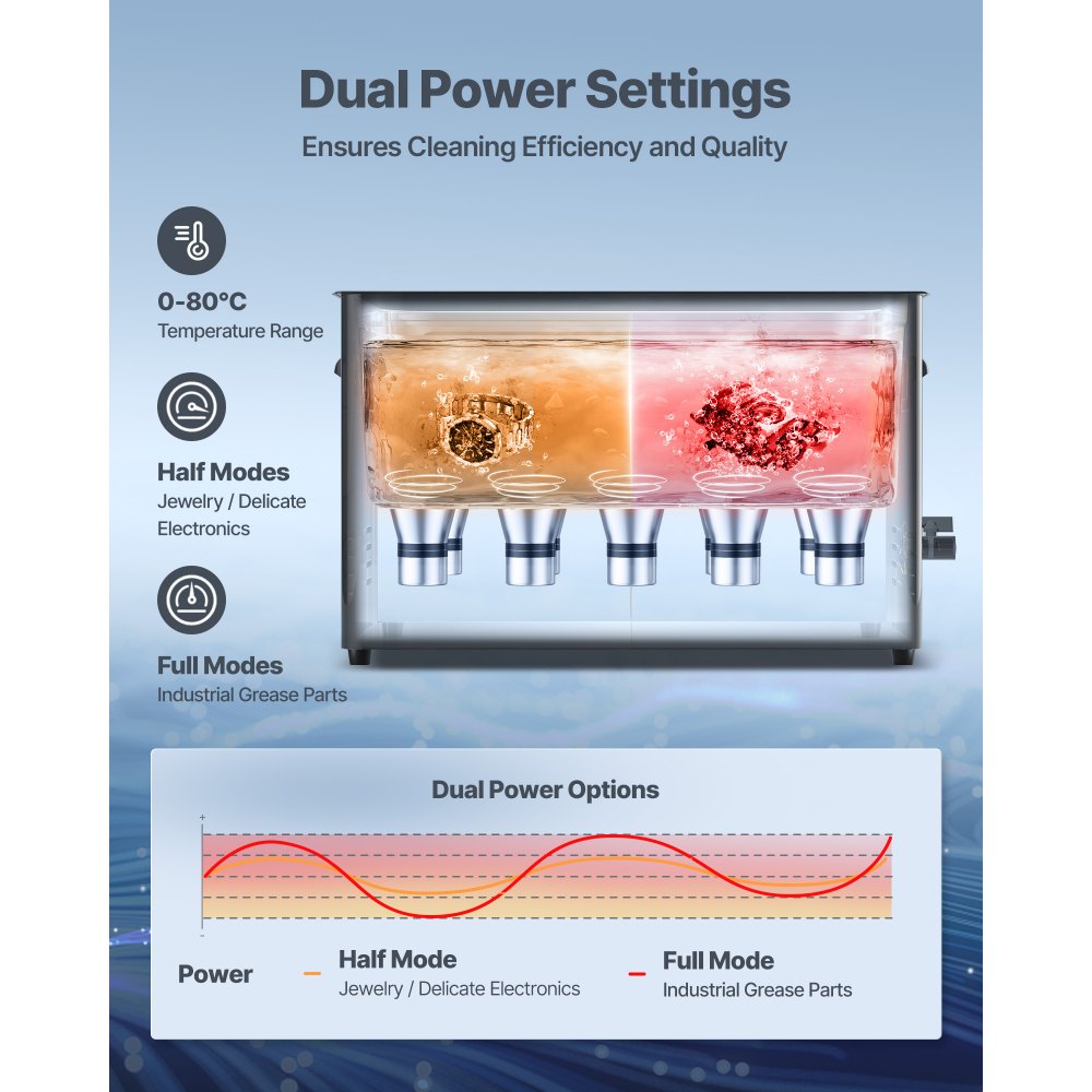VEVOR Macchina di Pulizia a Ultrasuoni Professionale con Controllo Tramite Manopola Rotante, Capacita di 30 L con Cestello e Sfera di Pulizia, Pulitore a Ultrasuoni per Orologi, Rasoi, Gioielli