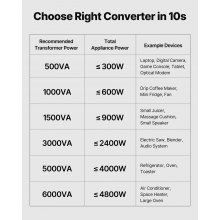 VEVOR Trasformatore di Tensione Elevatore Riduttore da 220 V a 110 V e da 110 V a 220 V, 500 VA, con Spine USA e UE, Cavo di Alimentazione, Protezione Interruttore 5A