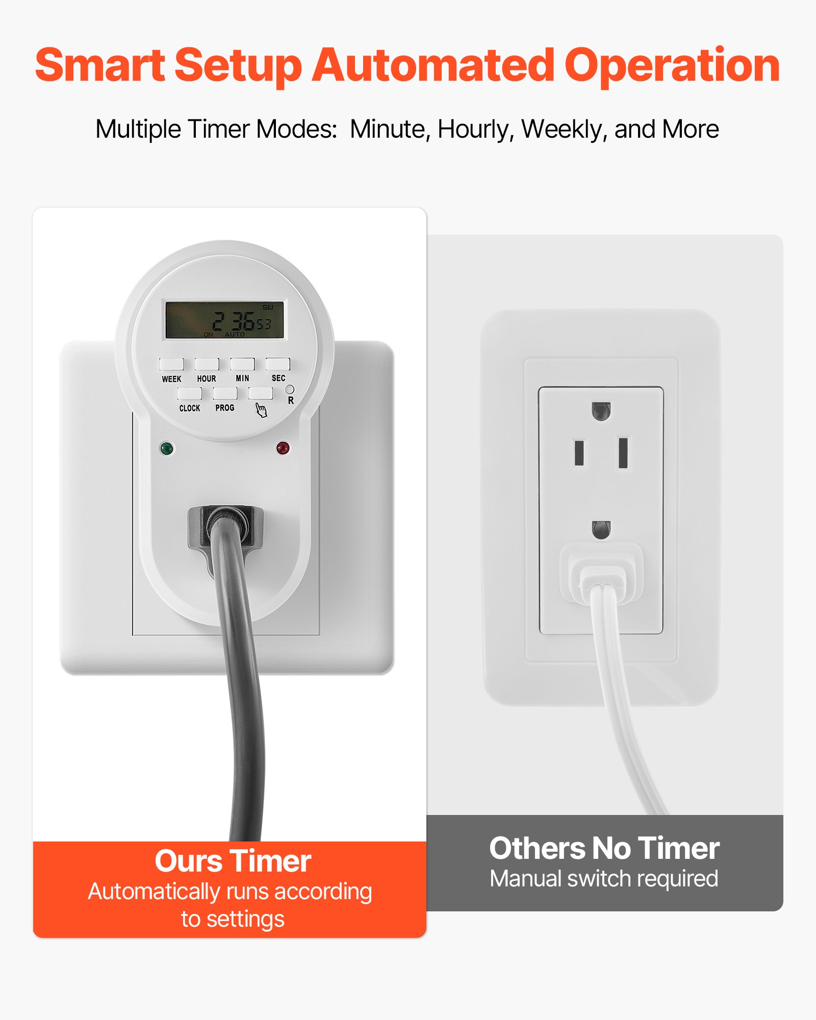 VEVOR Aeratore per Acqua di Laghetti Stagni Compressore d'Aria 590 W Velocità Nominale 1400 giri/min Pompa per Aerazione di Laghi Pressione max. 0,3 Mpa Set di Ossigenatore Acqua Temperatura -5℃-40℃