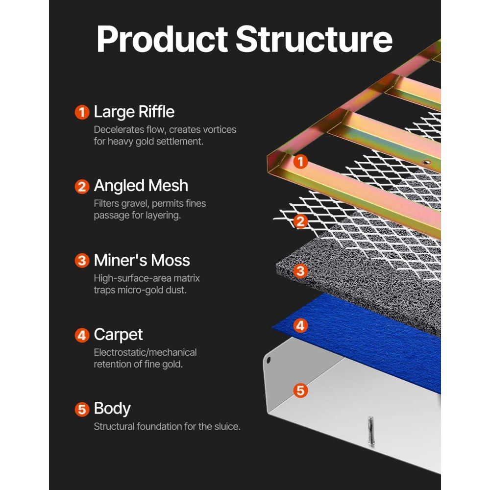 VEVOR Kit per Ricerca d'Oro Lavaggio d'Oro Pieghevole in Lega di Alluminio da50", Attrezzatura Leggera per Ricerca d'Oro, con Muschio del Minatore, Fiume, Ricerca dell'Oro