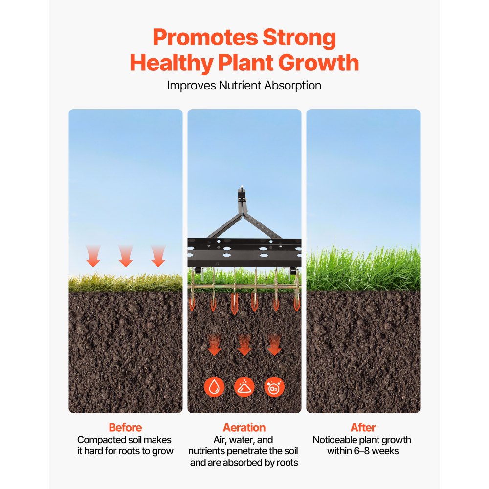 VEVOR Arieggiatore a Traino per Prato da 1000 mm con Attacco Universale, Capacità di Peso di 55kg, Resistente e Antiruggine, Attrezzo di Arieggiatura Trainato per Trattori Agricoli e da Giardinaggio