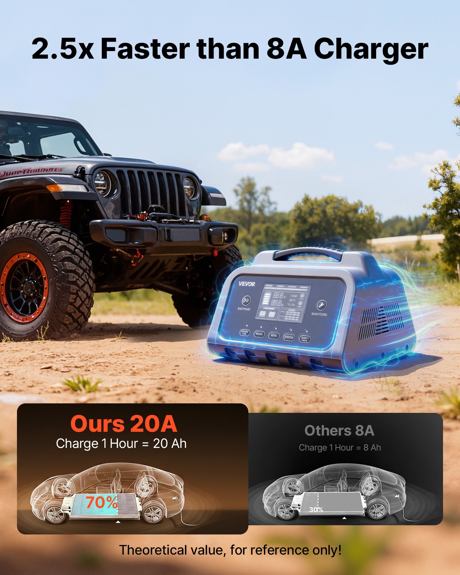 VEVOR Caricabatterie Intelligente Corrente max 20 A per Auto per Batterie al Litio LiFePO4 Piombo Acido 6/12/24 V, Caricabatterie per Moto Camper Barca Mantenitore di Carico Desolfatazione Schermo LCD