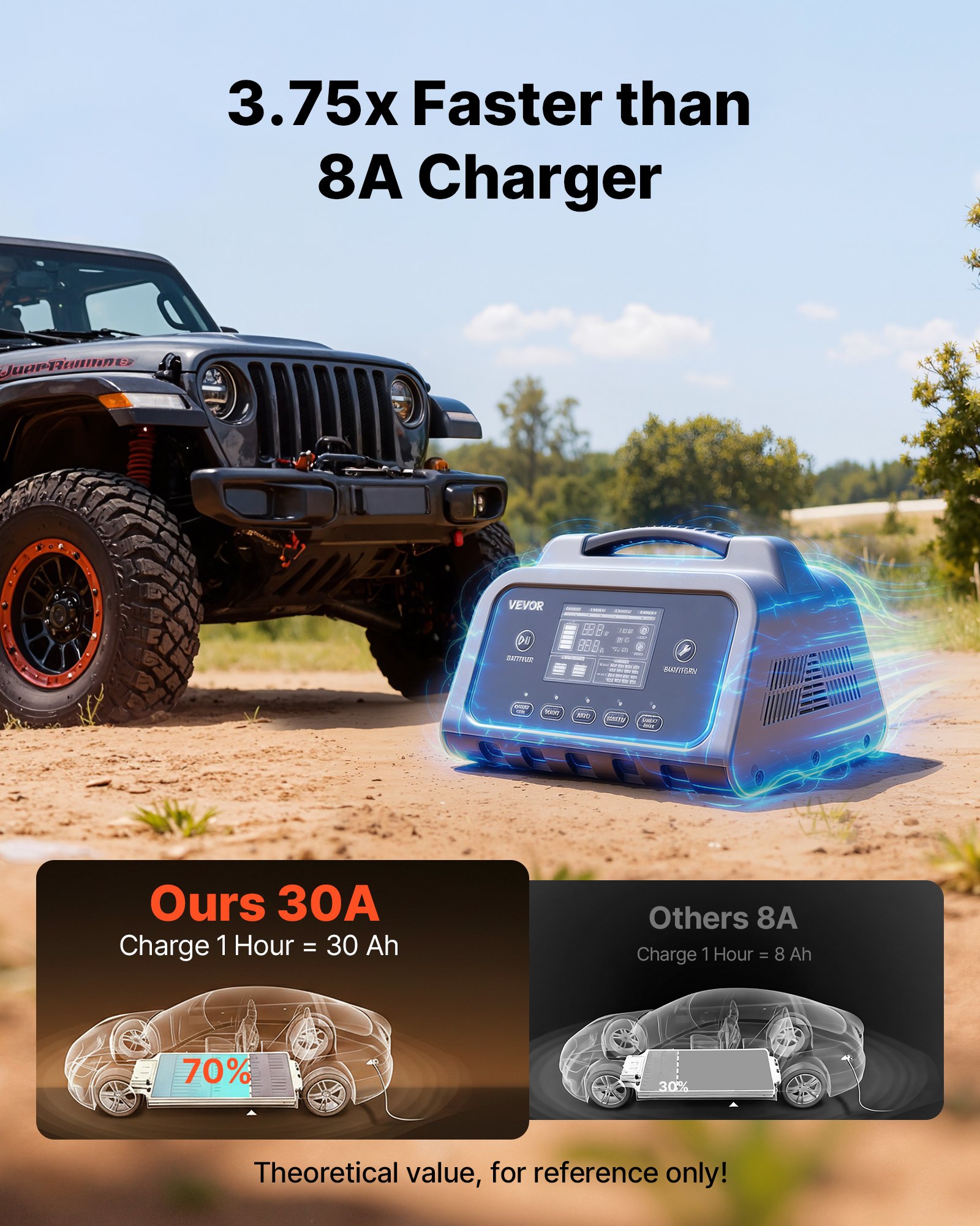 VEVOR Smart Battery Charger, 30A, 6V 12V 24V LiFePO4 Lead-Acid (Gel/AGM) Lithium Car Battery Charger, with LCD Display, Trickle Charging Maintainer Desulfator, for Car, Boat, Motorcycle, Lawn Mowers