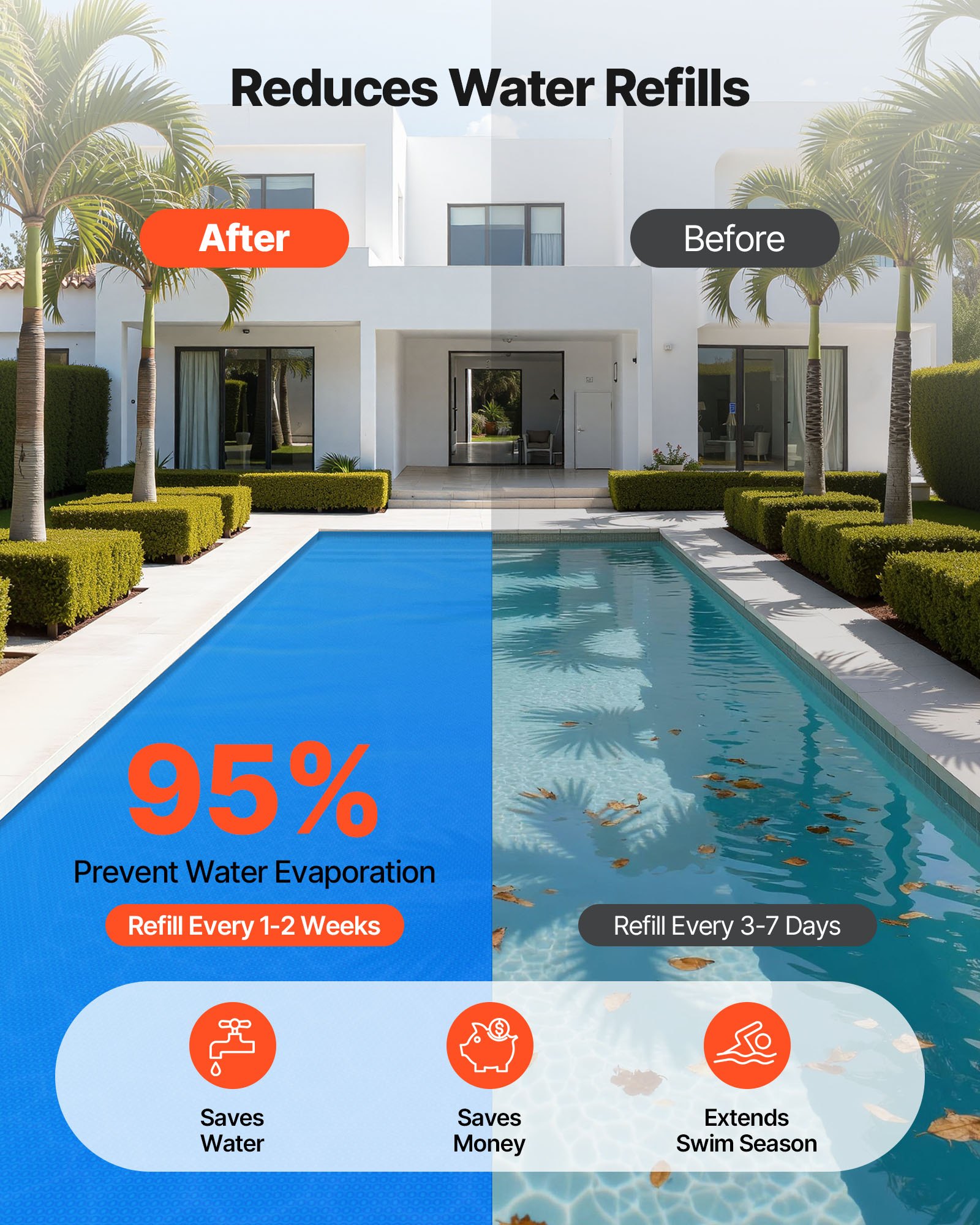 VEVOR Copertura Solare per Piscina da 10972 x 4876 mm, Coperta Solare per Piscine con Doppio Strato d'Aria Termoisolante per Piscine, Assorbimento del Calore Diurno, Ritenzione del Calore Notturno