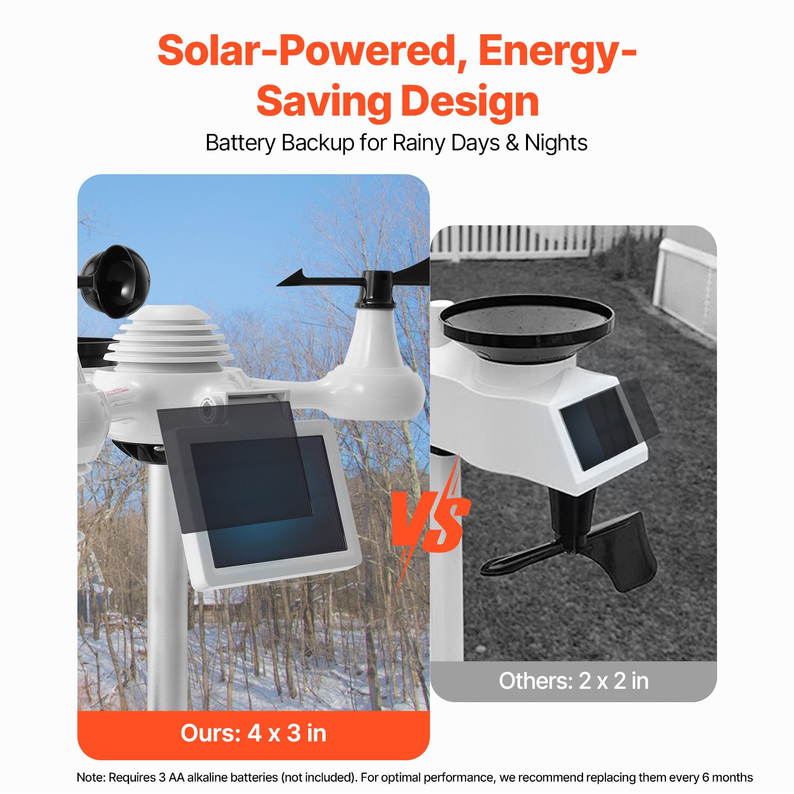 VEVOR Professional WiFi Weather Station 7-in-1 Solar Powered Weather Center 7.5-inch Display 150m Transmission Range Outdoor Sensor for Wind Speed Wind Direction Temperature Humidity Rainfall