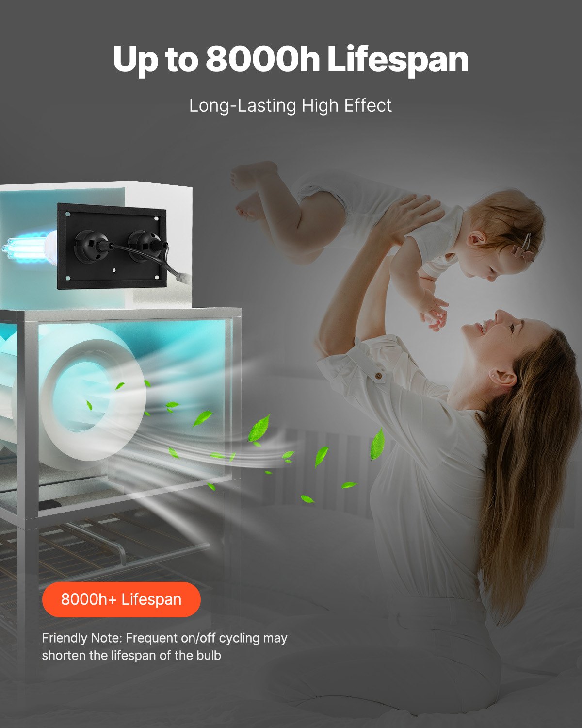 VEVOR HVAC Whole House Air Purifier, 50W, 254nm, In-Duct UV-UVC Light for Air Conditioning Ducts, Air Washer with 2 Replacement Bulbs, HVAC UV Lamps, Air Purifier for Air Conditioners