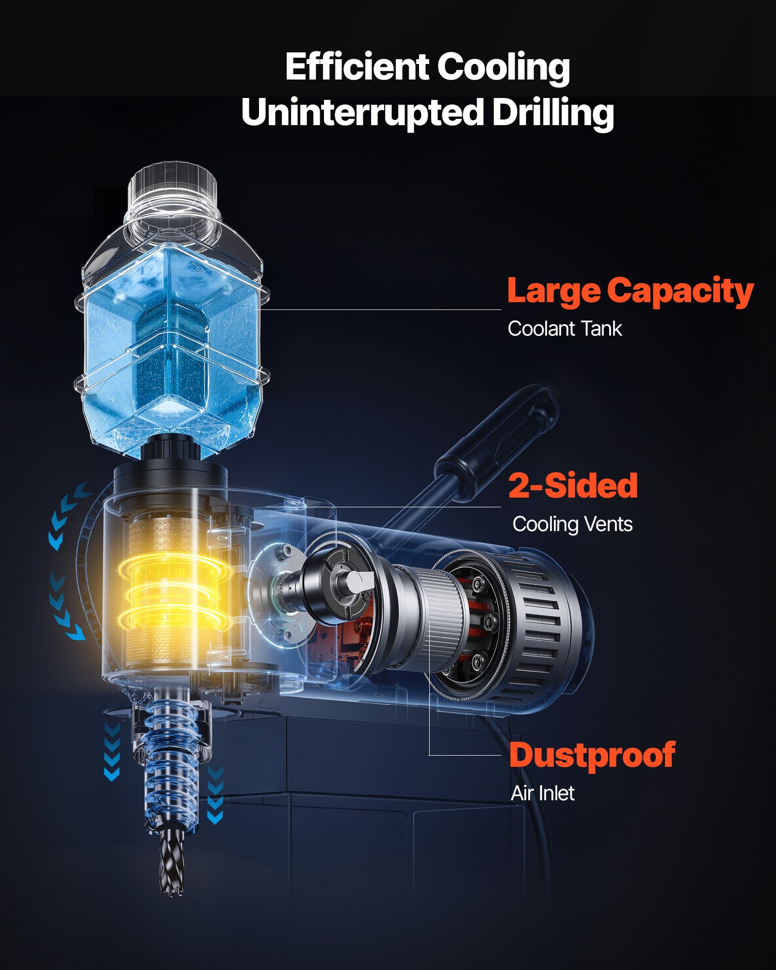 VEVOR Low Profile Magnetic Drill Press, 1300 W, 35 mm Boring Diameter, 10000N Power Portable Mag Drill Press, 650RPM Speed, with Weldon Shank, for Metal Surface, Industrial and Home Improvement