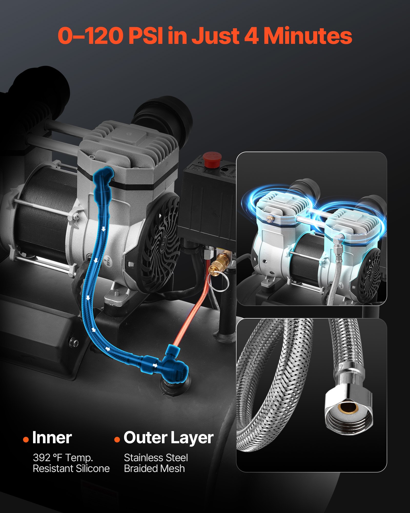 VEVOR Compressore d'Aria, Serbatoio in Acciaio 30 L Compressore d'Aria Senza Olio, Compressore Portatile Ultra Silenzioso da 80 dB per Riparazioni Auto, Gonfiaggio Pneumatici, Verniciatura a Spruzzo