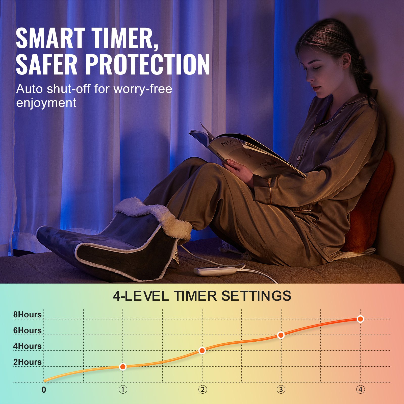 VEVOR Scaldapiedi Elettrico, Cuscinetto Riscaldante Bifacciale per Piedi, Pantofole Riscaldanti a 6 Livelli con Timer Spegnimento Automatico, Stivali Riscaldati in Flanella Morbida, Scarpe Lavabili